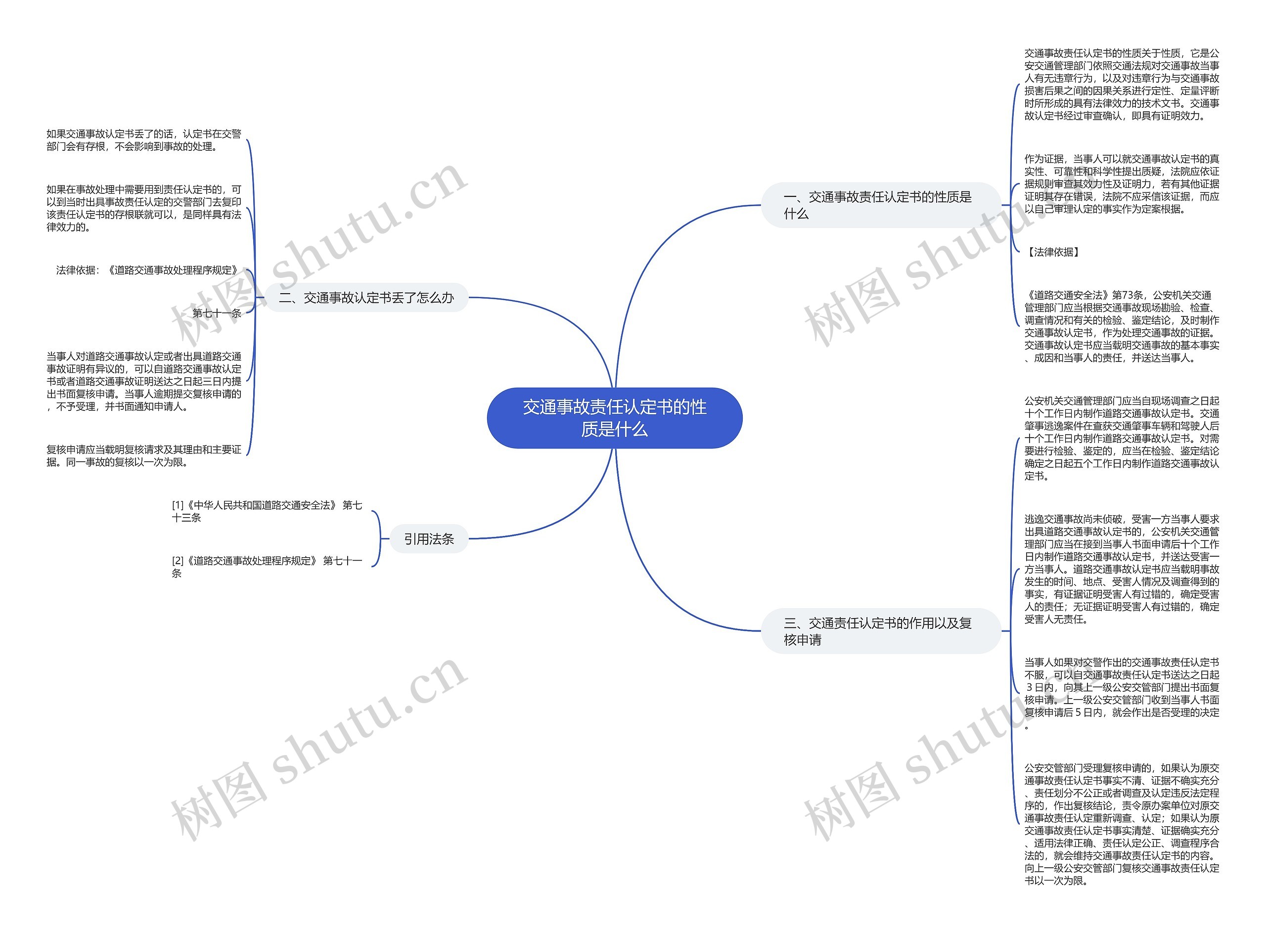 交通事故责任认定书的性质是什么思维导图