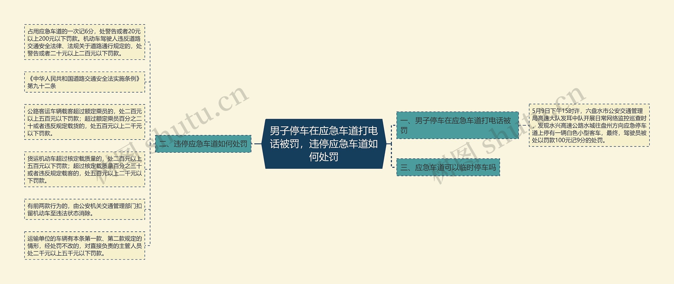 男子停车在应急车道打电话被罚，违停应急车道如何处罚思维导图