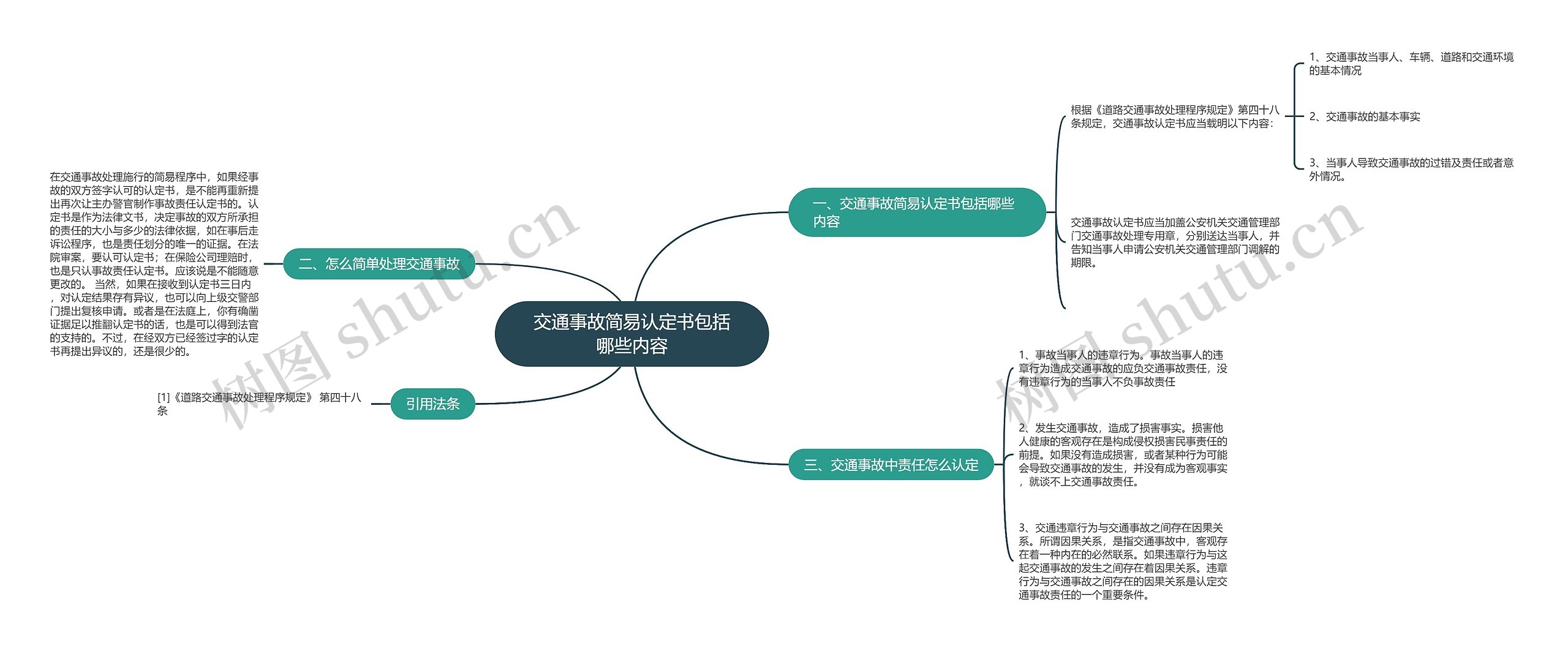 交通事故简易认定书包括哪些内容思维导图