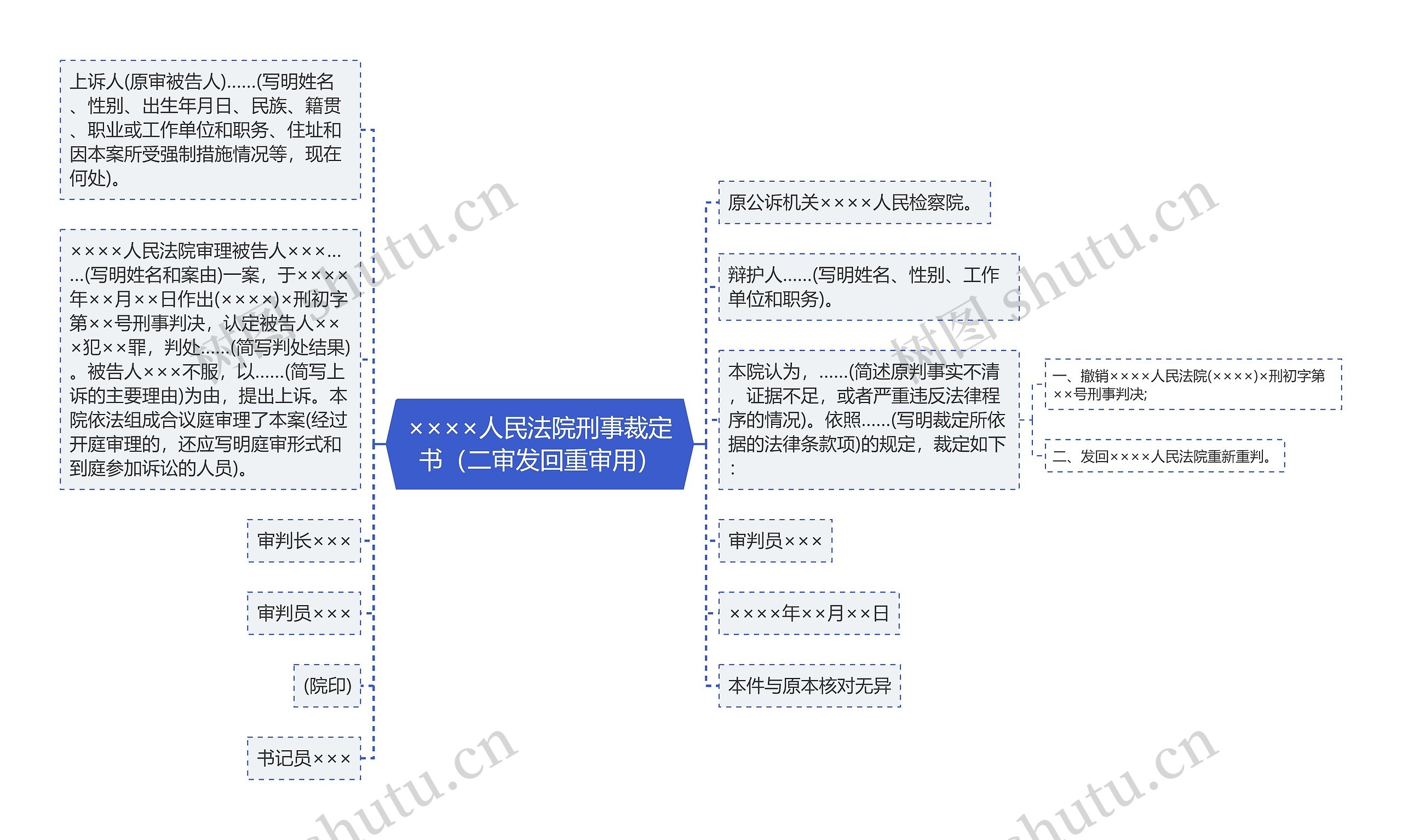 ××××人民法院刑事裁定书（二审发回重审用）思维导图