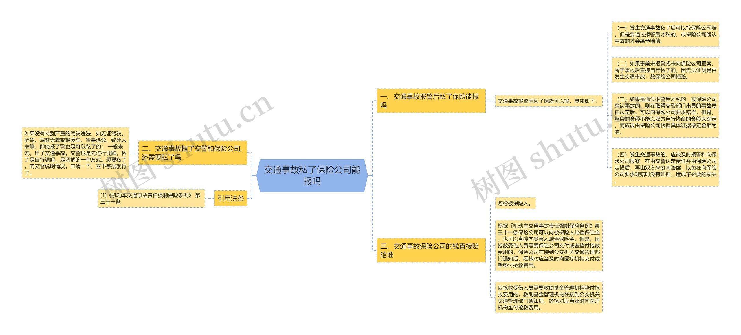 交通事故私了保险公司能报吗