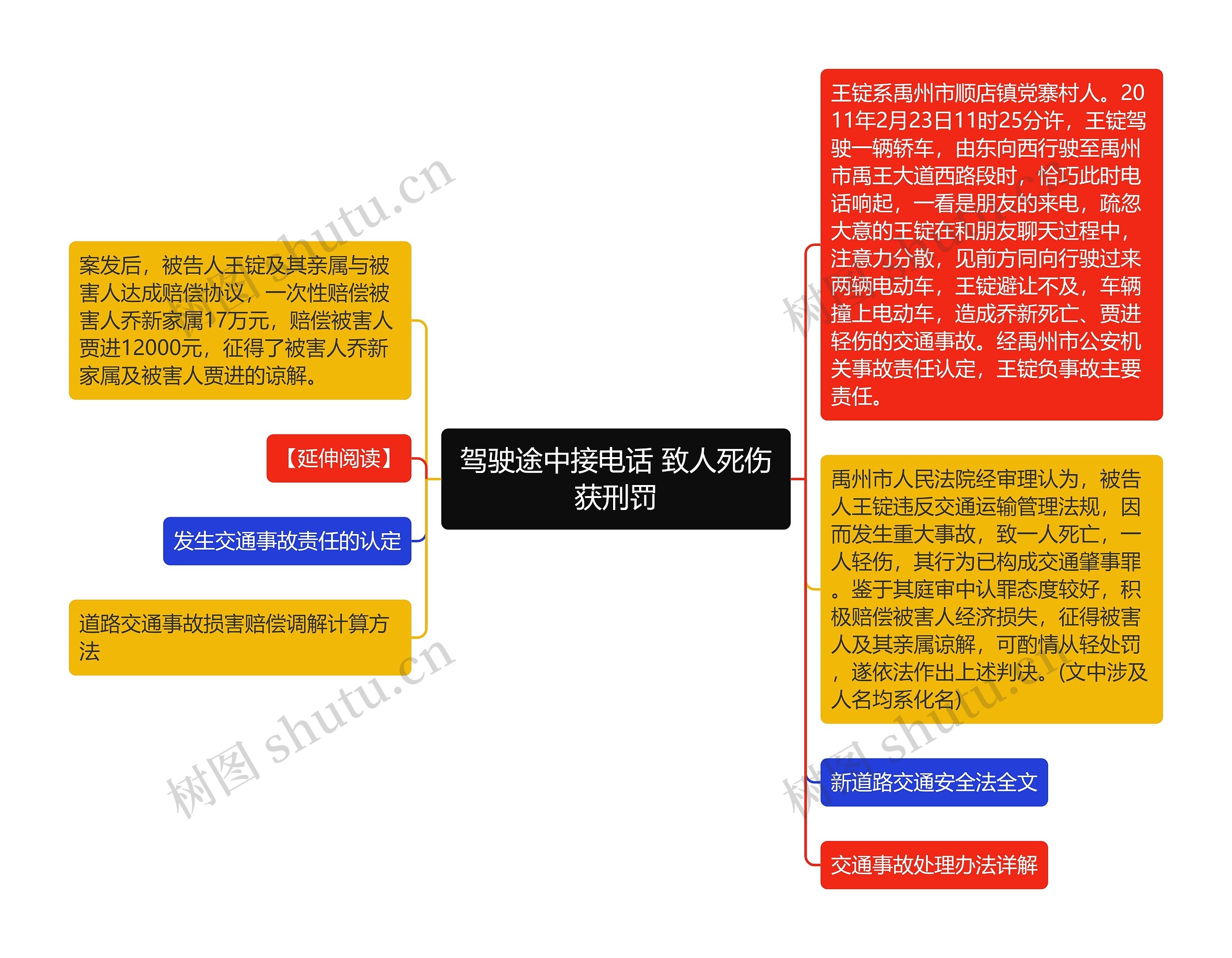 驾驶途中接电话 致人死伤获刑罚思维导图