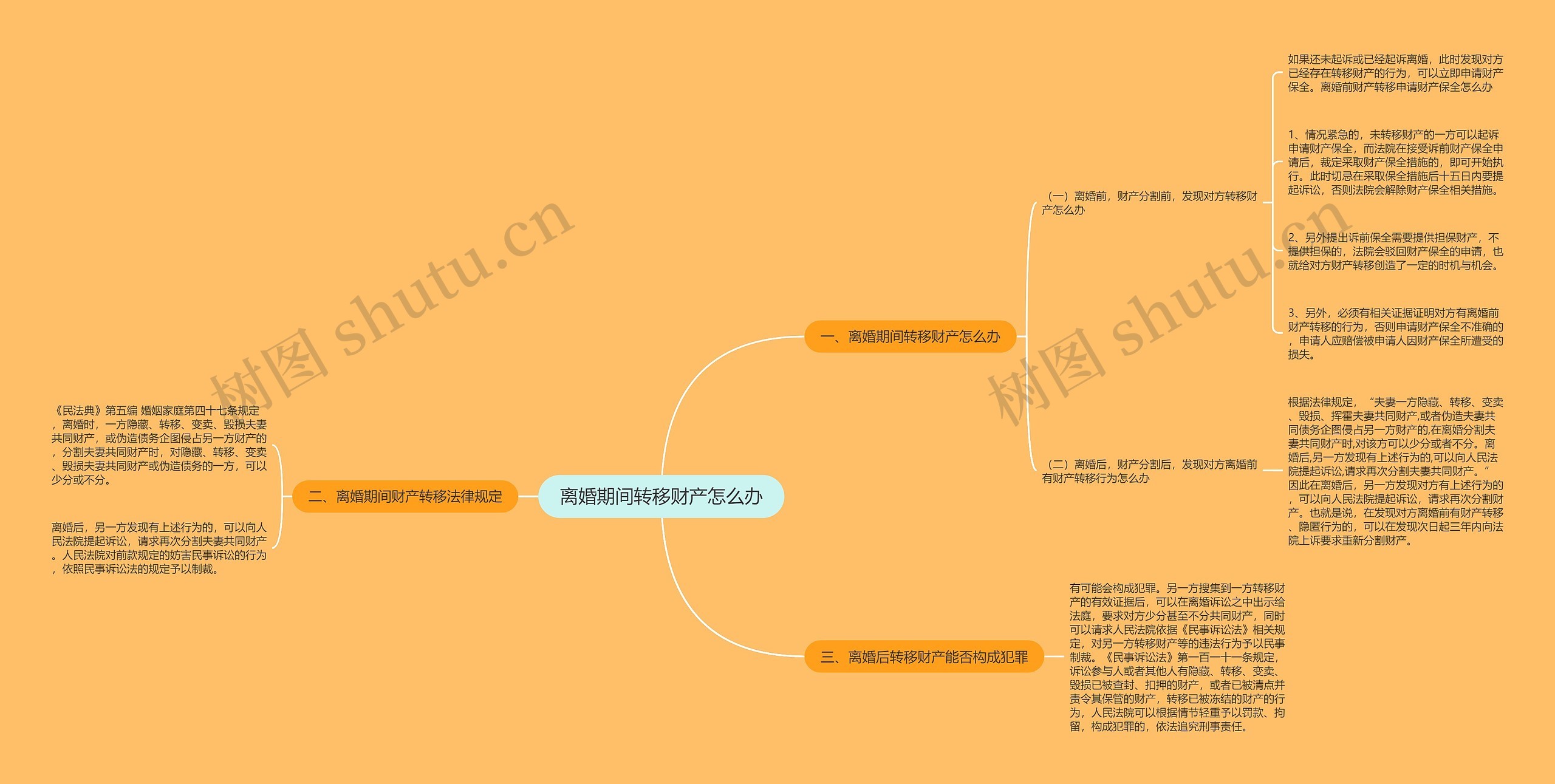 离婚期间转移财产怎么办思维导图