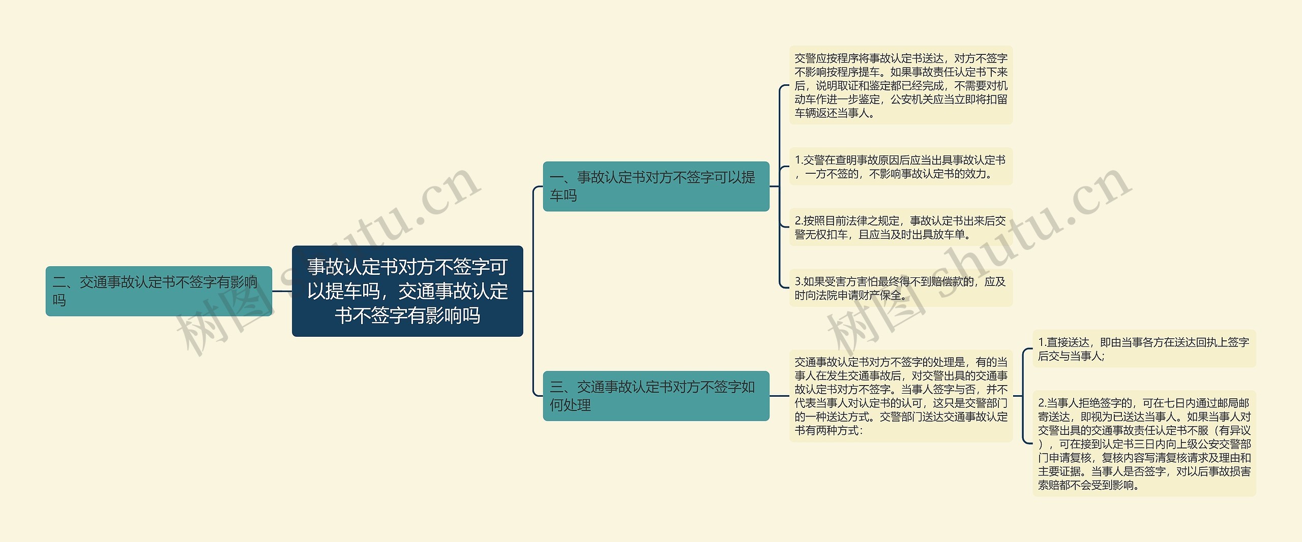 事故认定书对方不签字可以提车吗，交通事故认定书不签字有影响吗思维导图