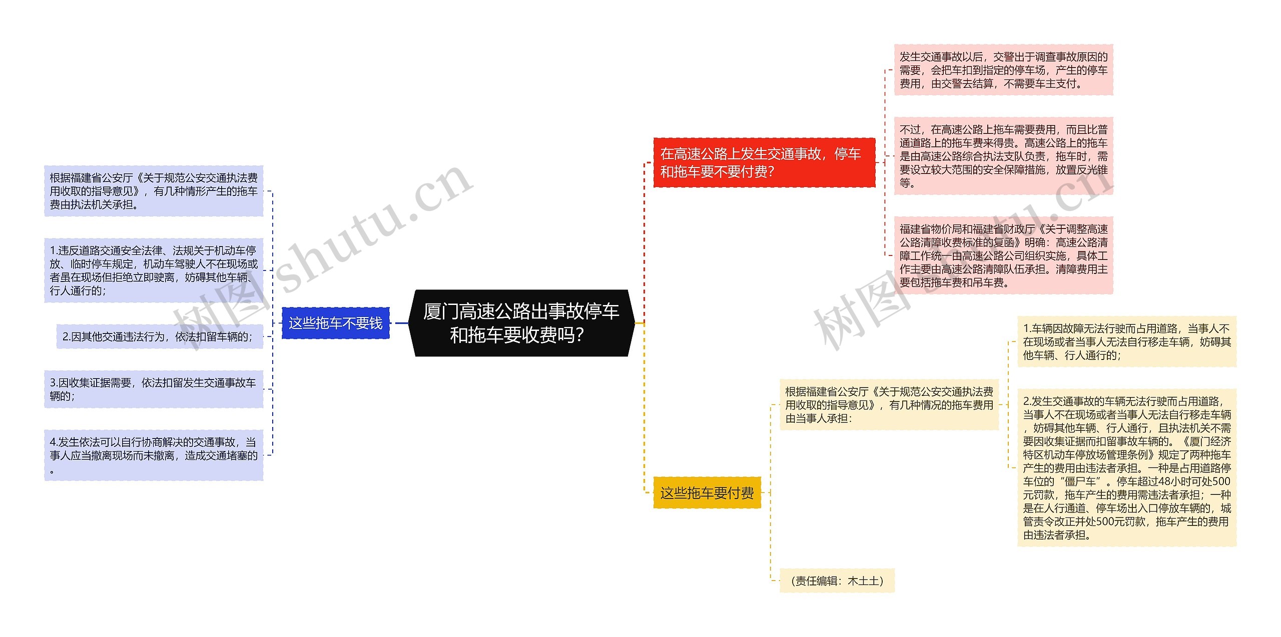 厦门高速公路出事故停车和拖车要收费吗？