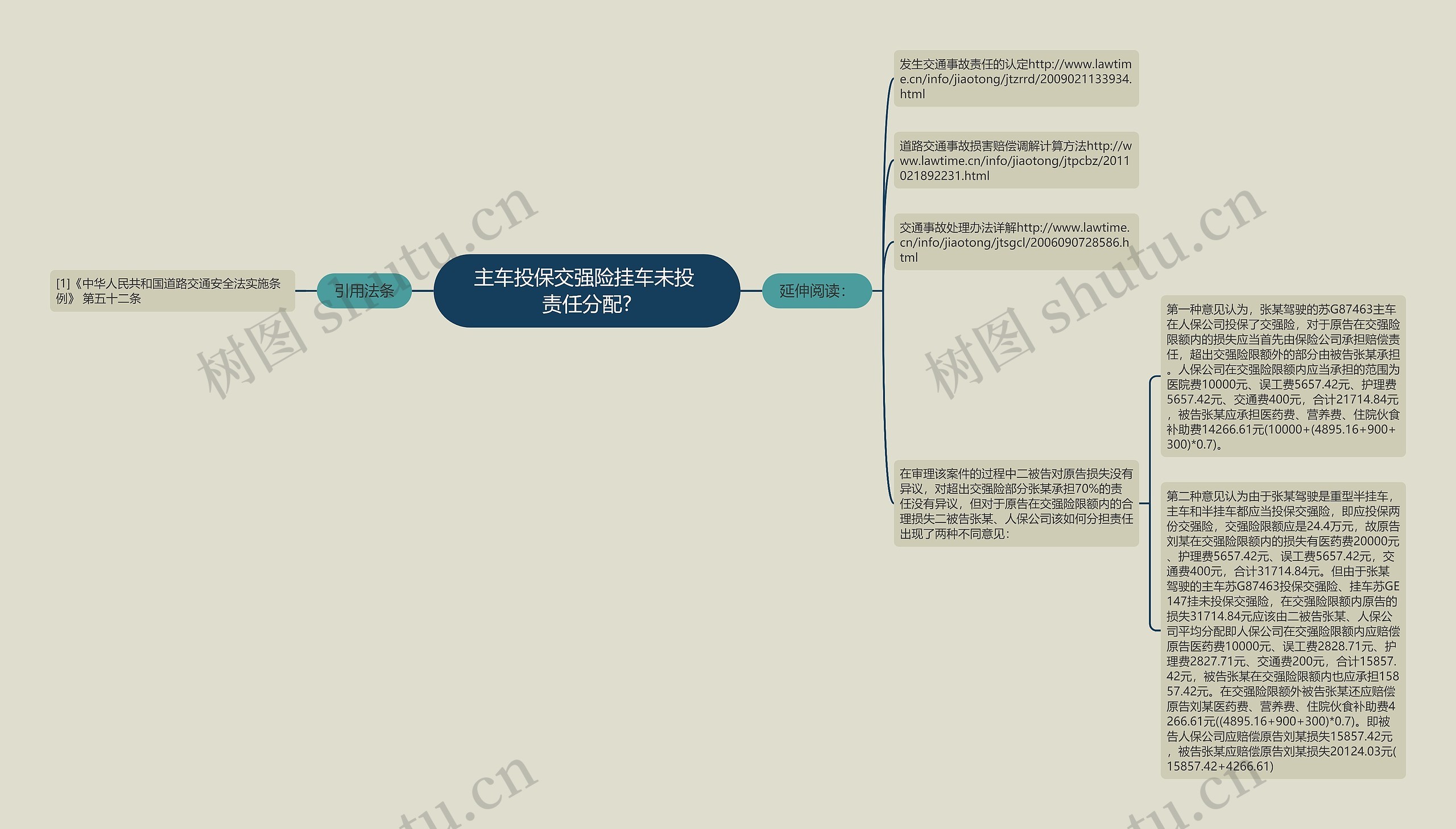 主车投保交强险挂车未投 责任分配?