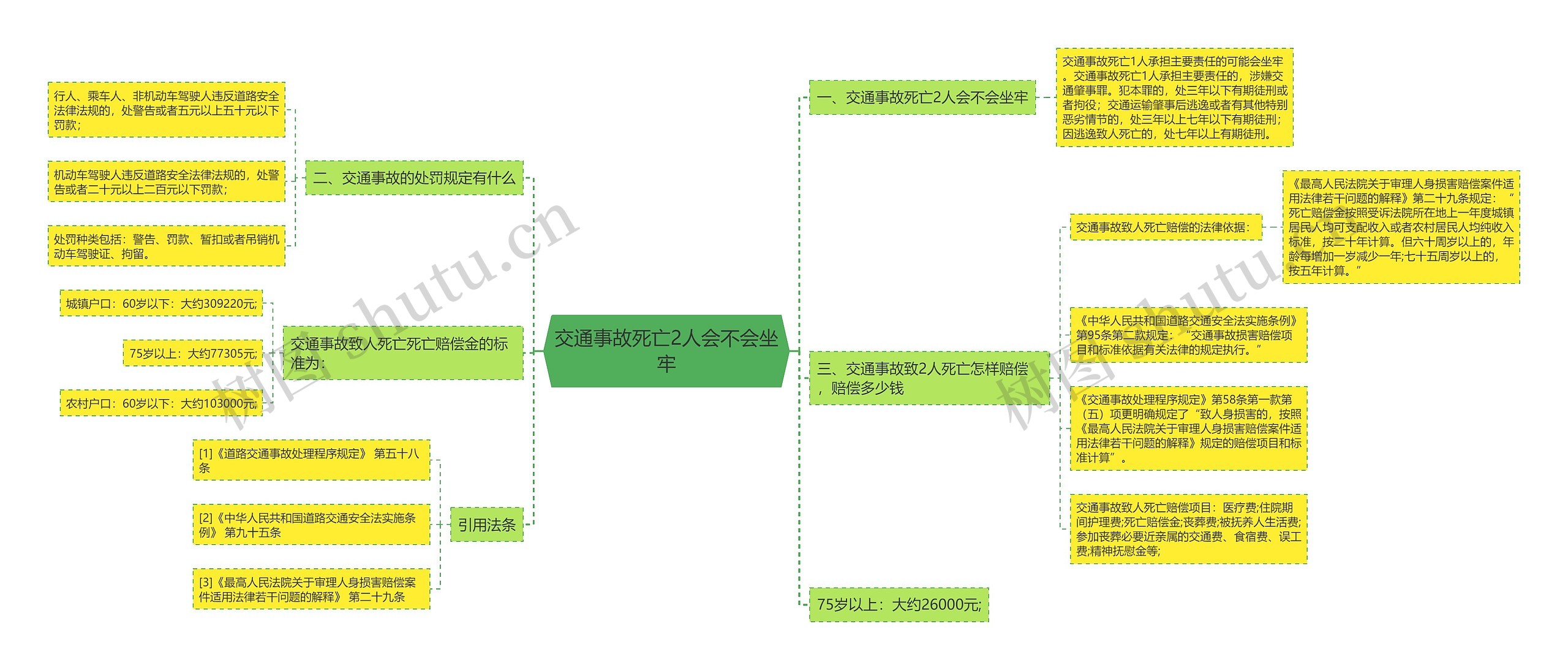 交通事故死亡2人会不会坐牢 交通事故死亡2人会不会坐牢