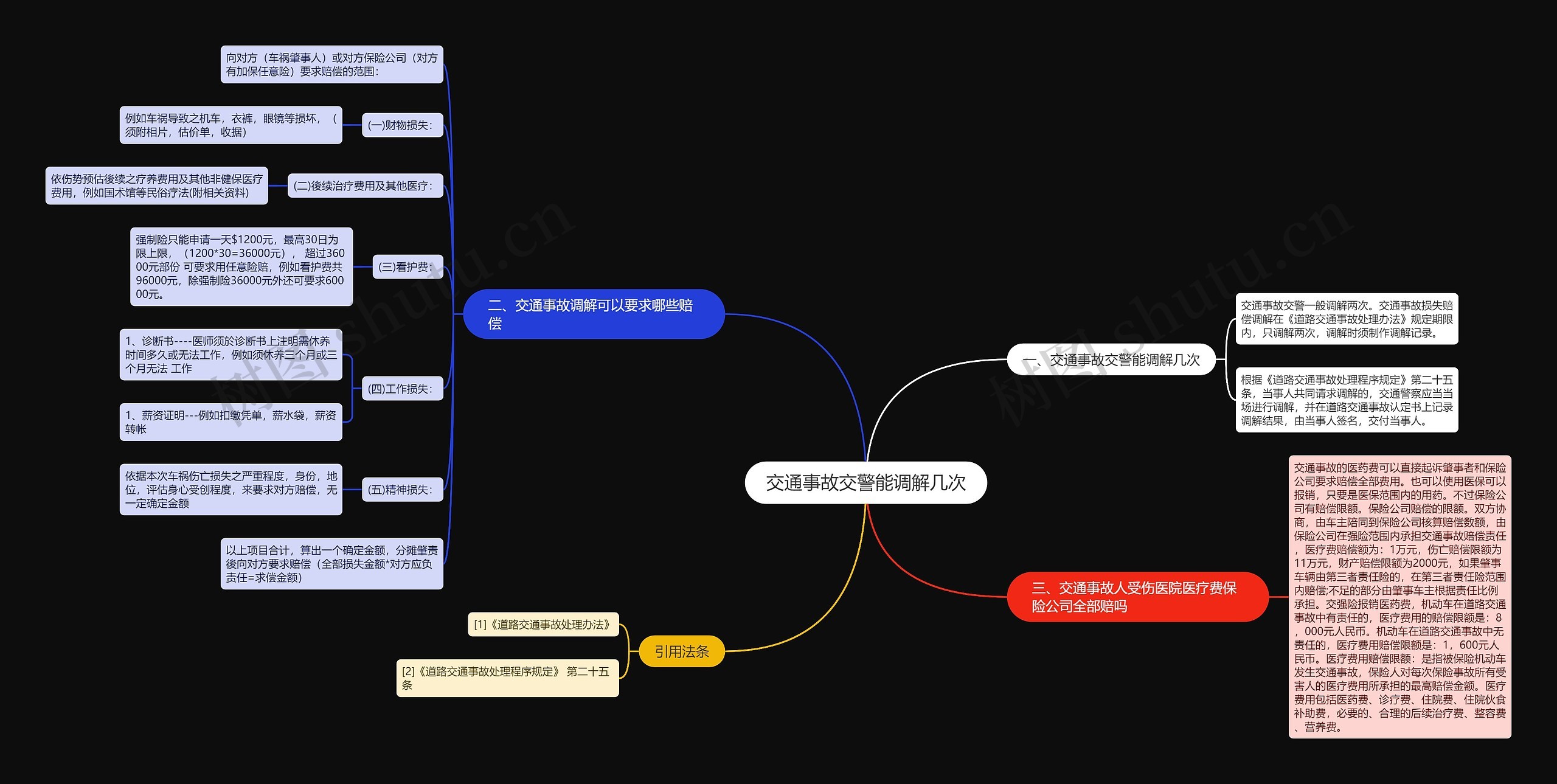交通事故交警能调解几次思维导图