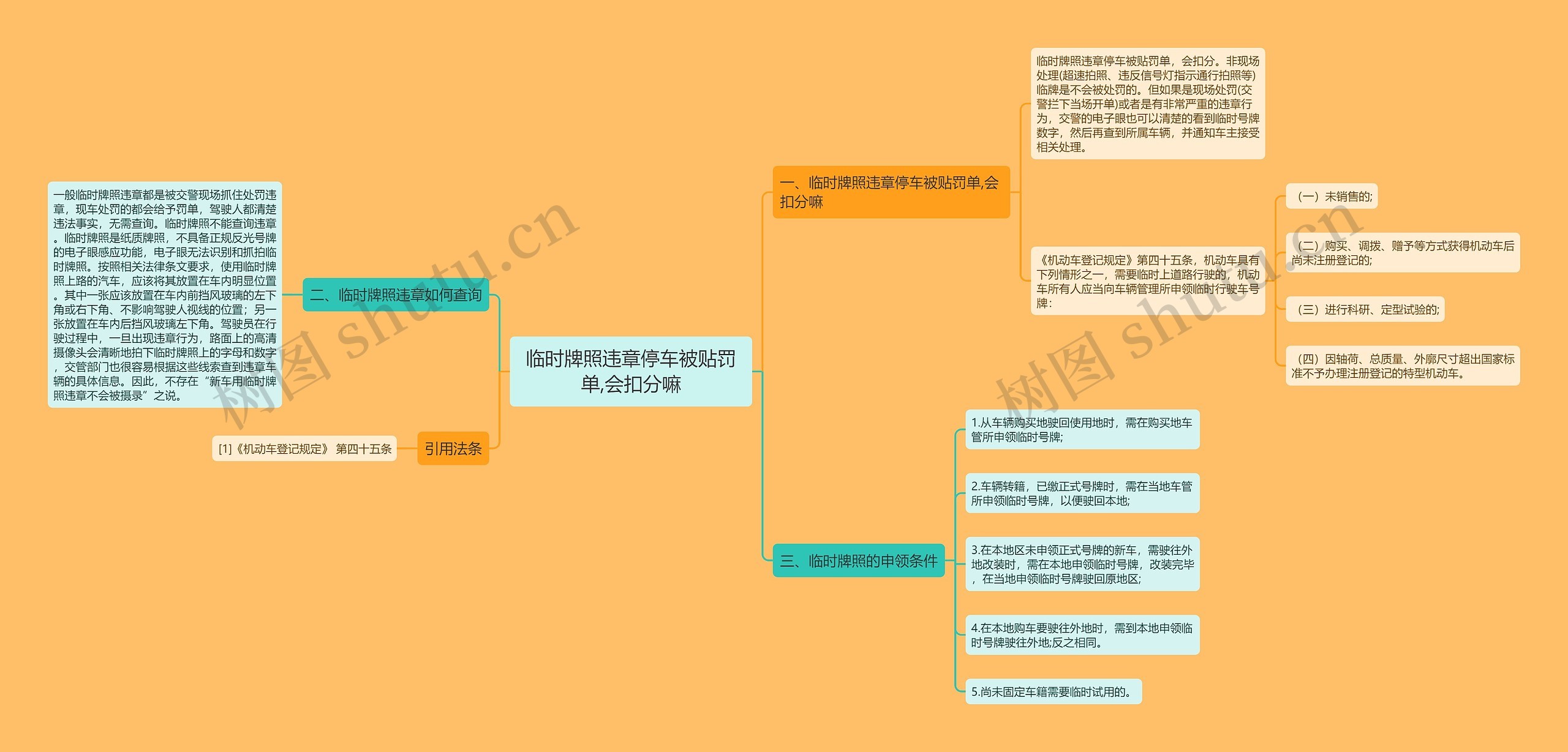 临时牌照违章停车被贴罚单,会扣分嘛思维导图