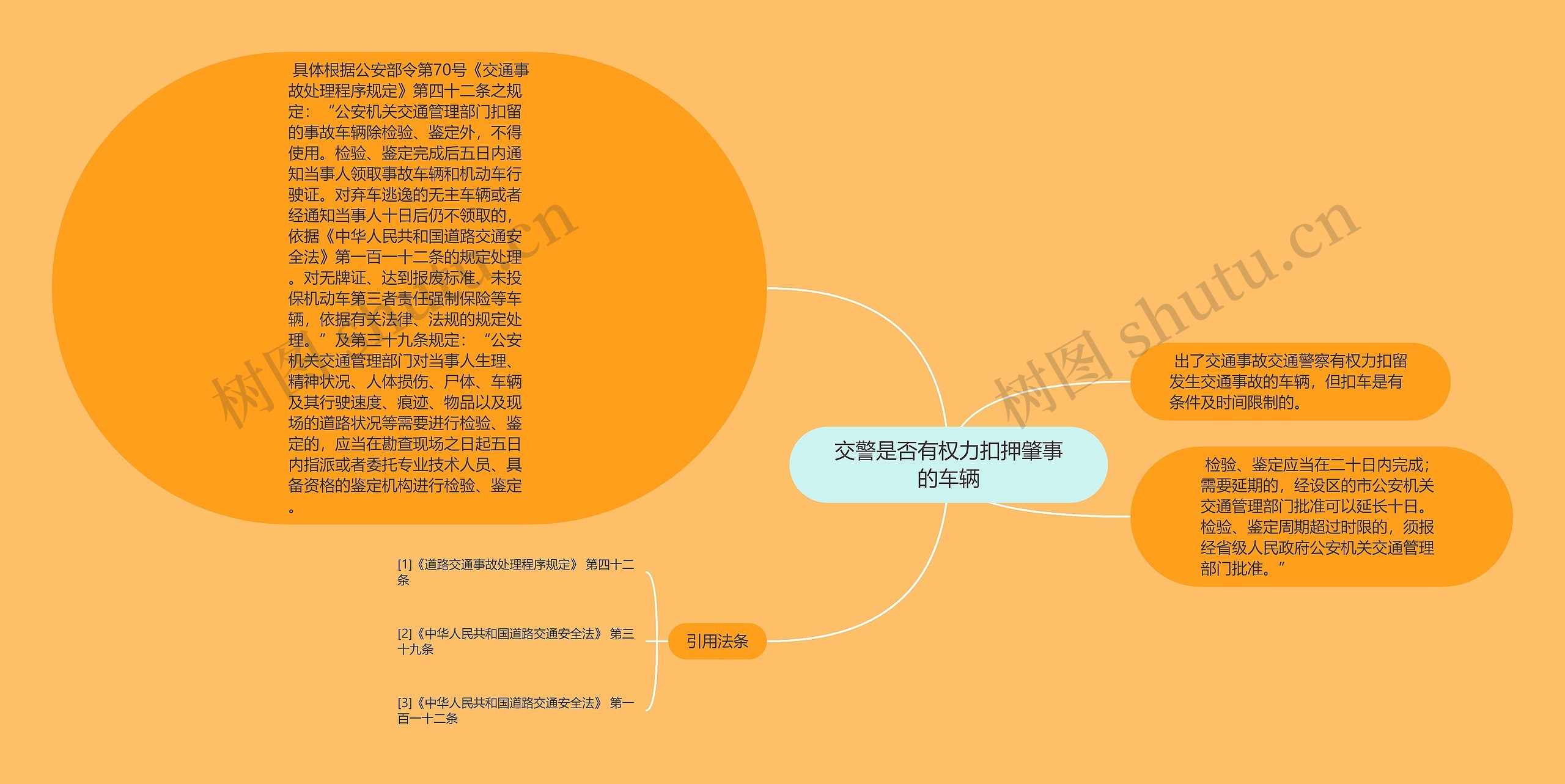 交警是否有权力扣押肇事的车辆思维导图