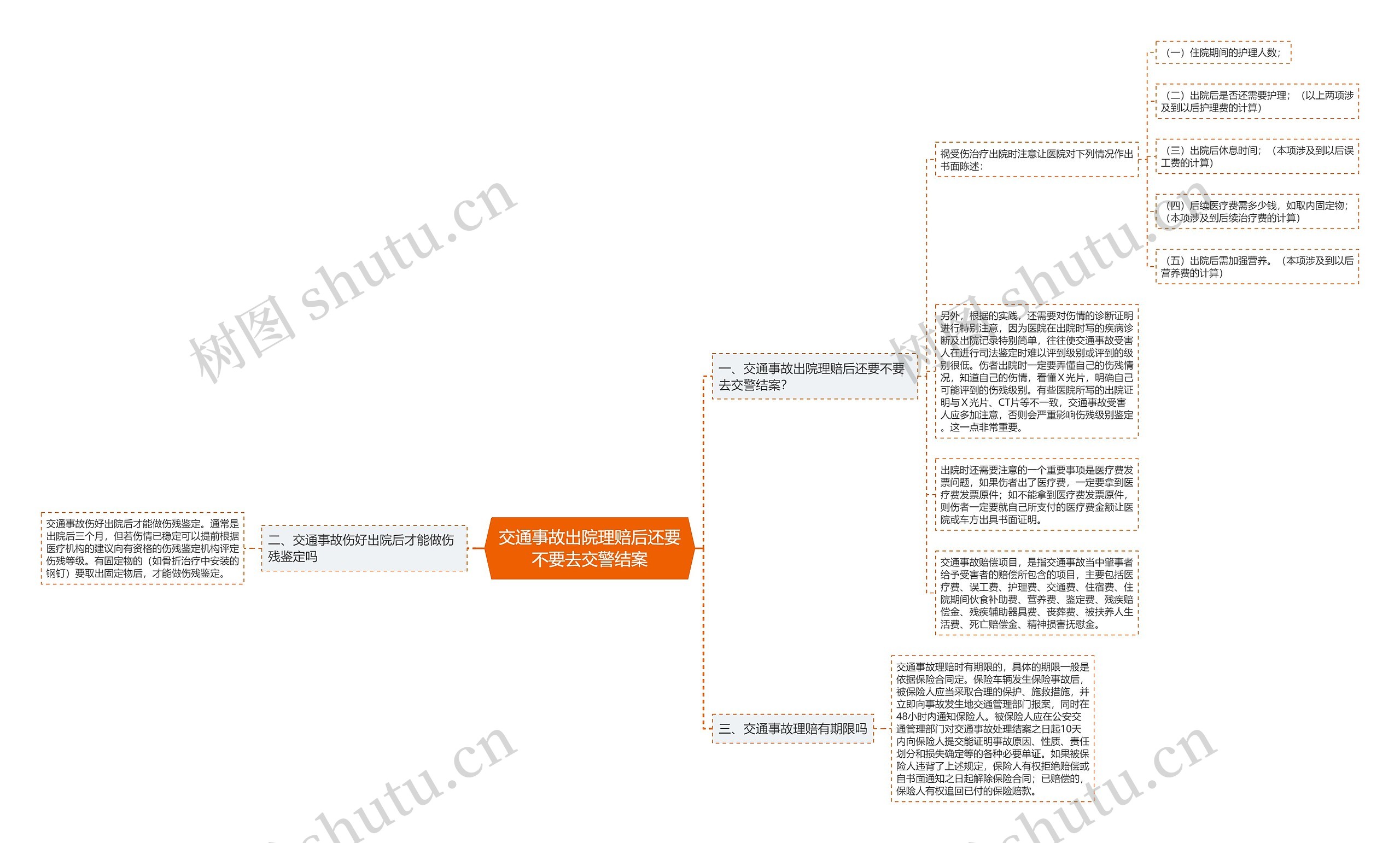 交通事故出院理赔后还要不要去交警结案