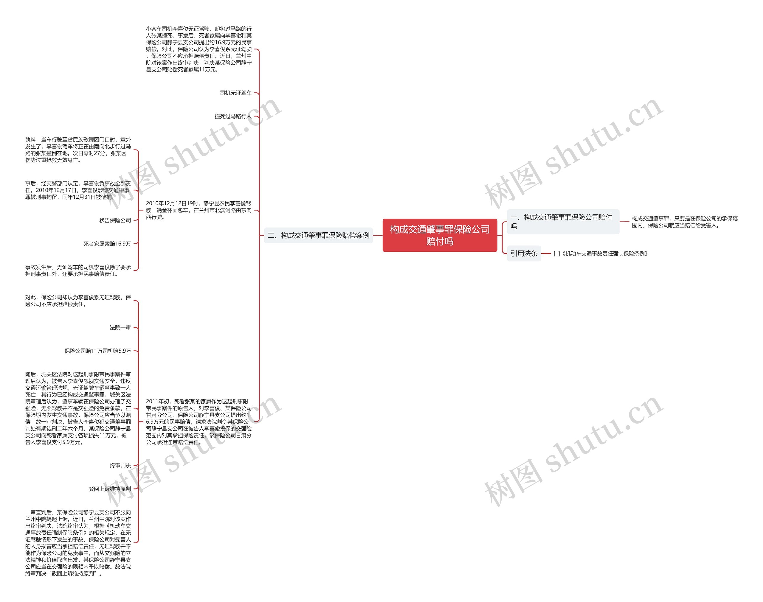 构成交通肇事罪保险公司赔付吗思维导图