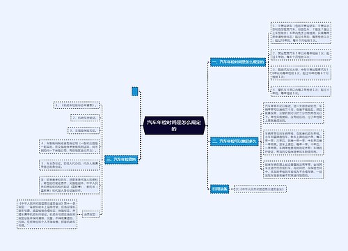 汽车年检时间是怎么规定的