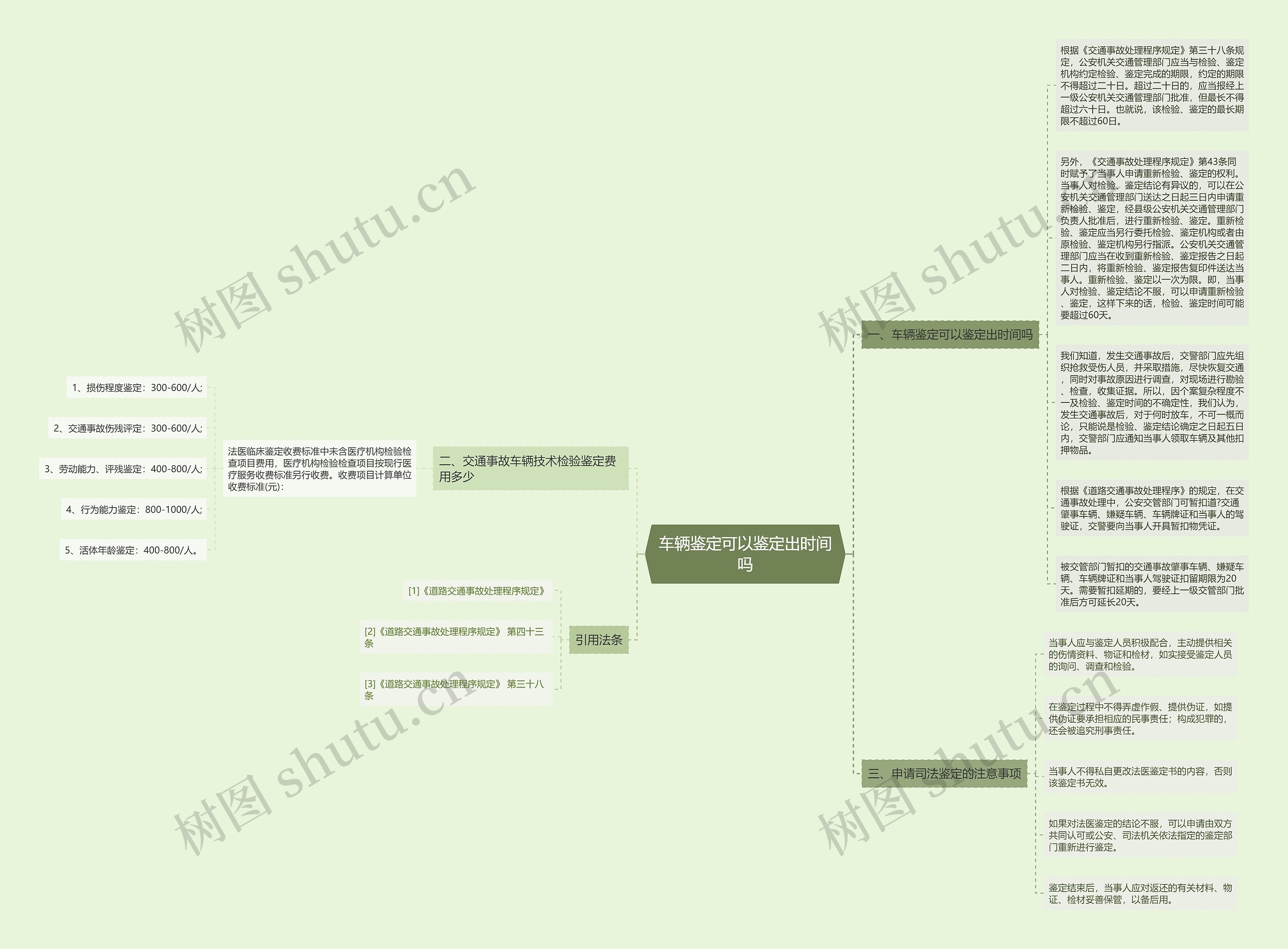 车辆鉴定可以鉴定出时间吗思维导图