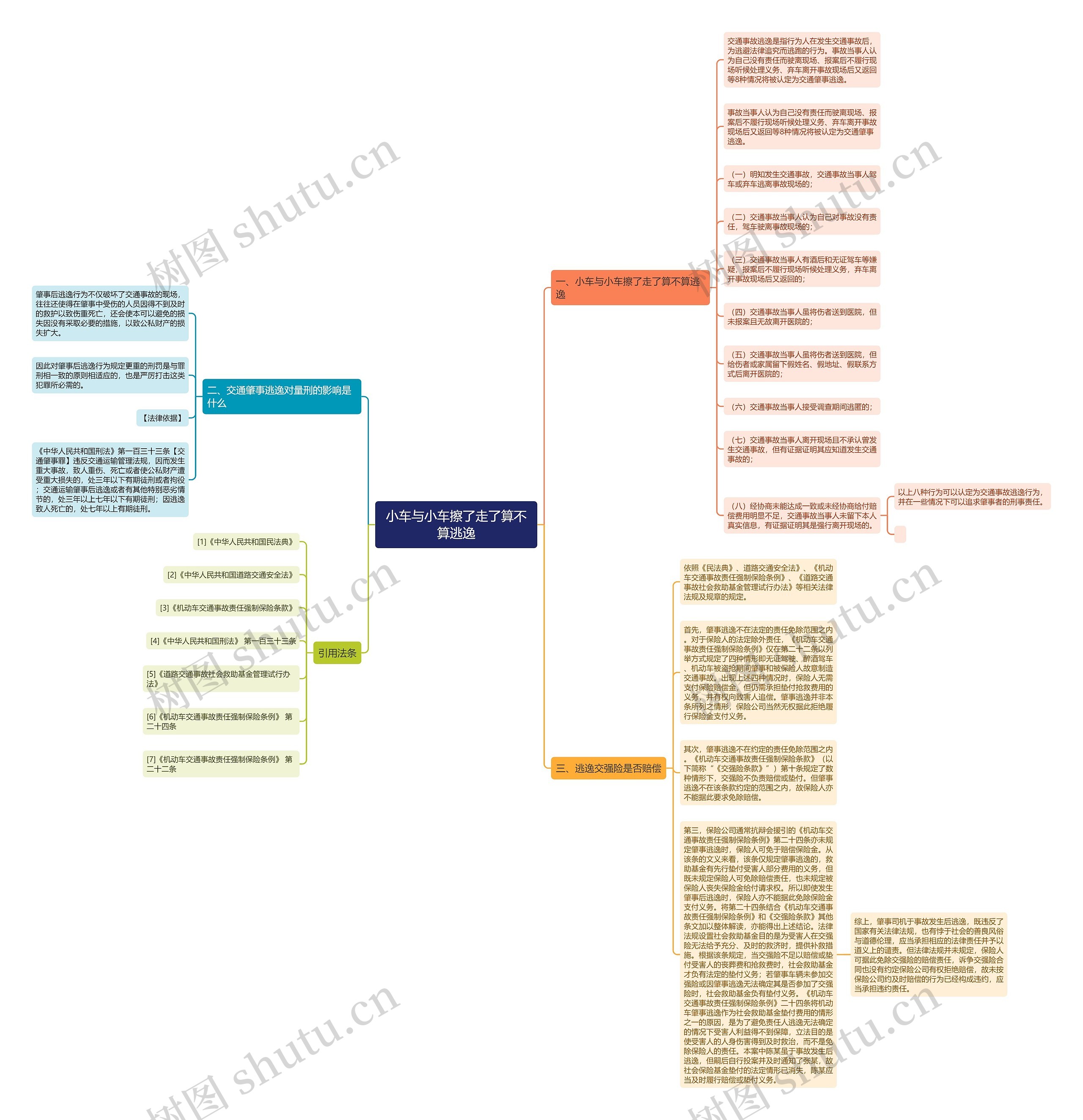 小车与小车擦了走了算不算逃逸 小车与小车擦了走了算不算逃逸