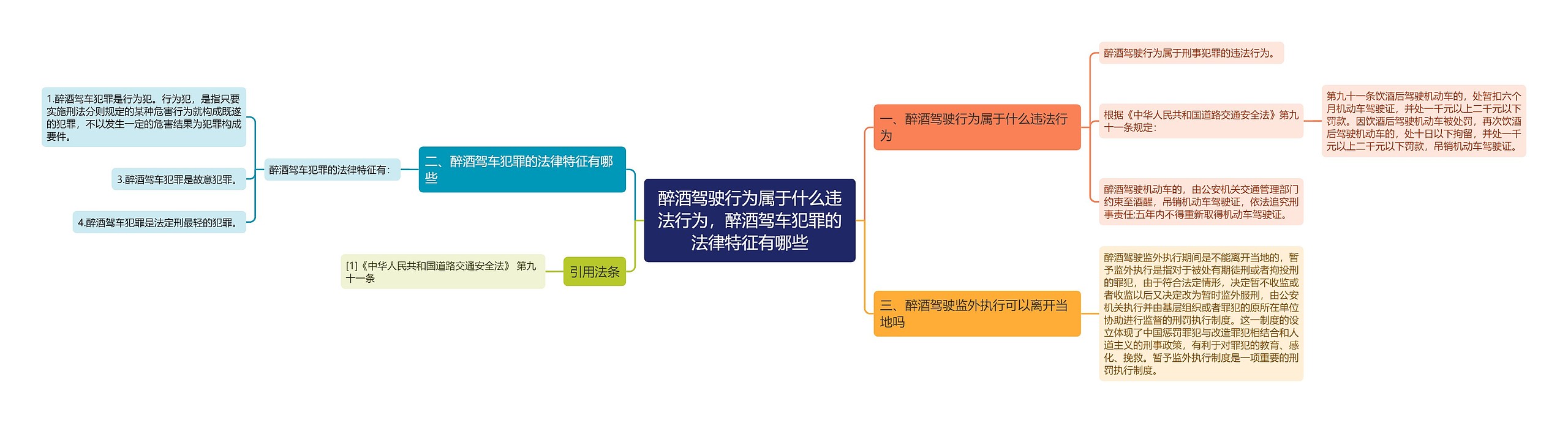 醉酒驾驶行为属于什么违法行为，醉酒驾车犯罪的法律特征有哪些思维导图