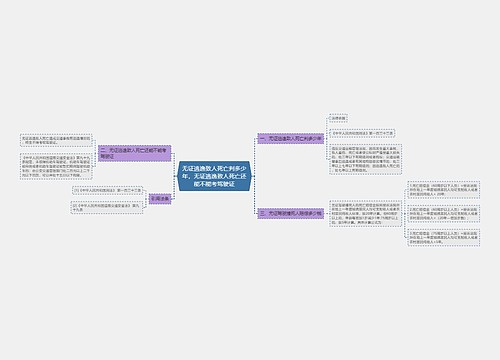 无证逃逸致人死亡判多少年,无证逃逸致人死亡还能不能考驾驶证 无证逃逸致人死亡判多少年,无证逃逸致人死亡还能不能考驾驶证