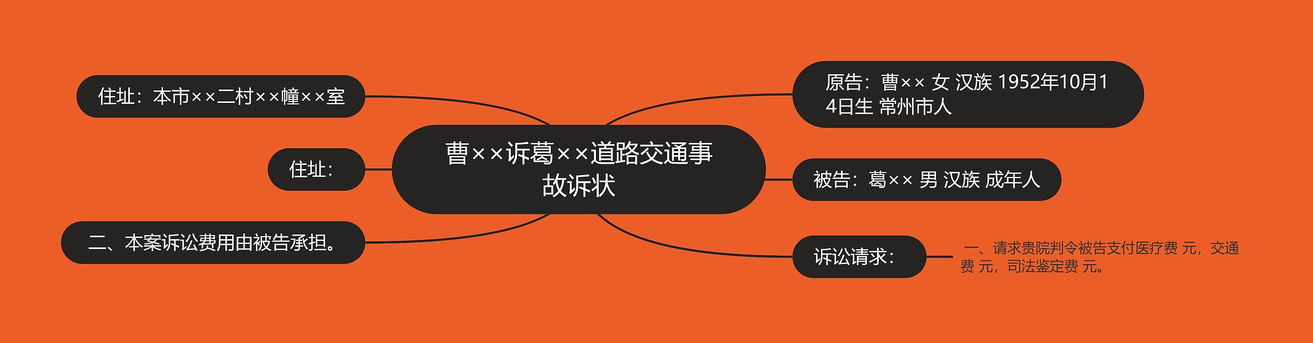 曹××诉葛××道路交通事故诉状