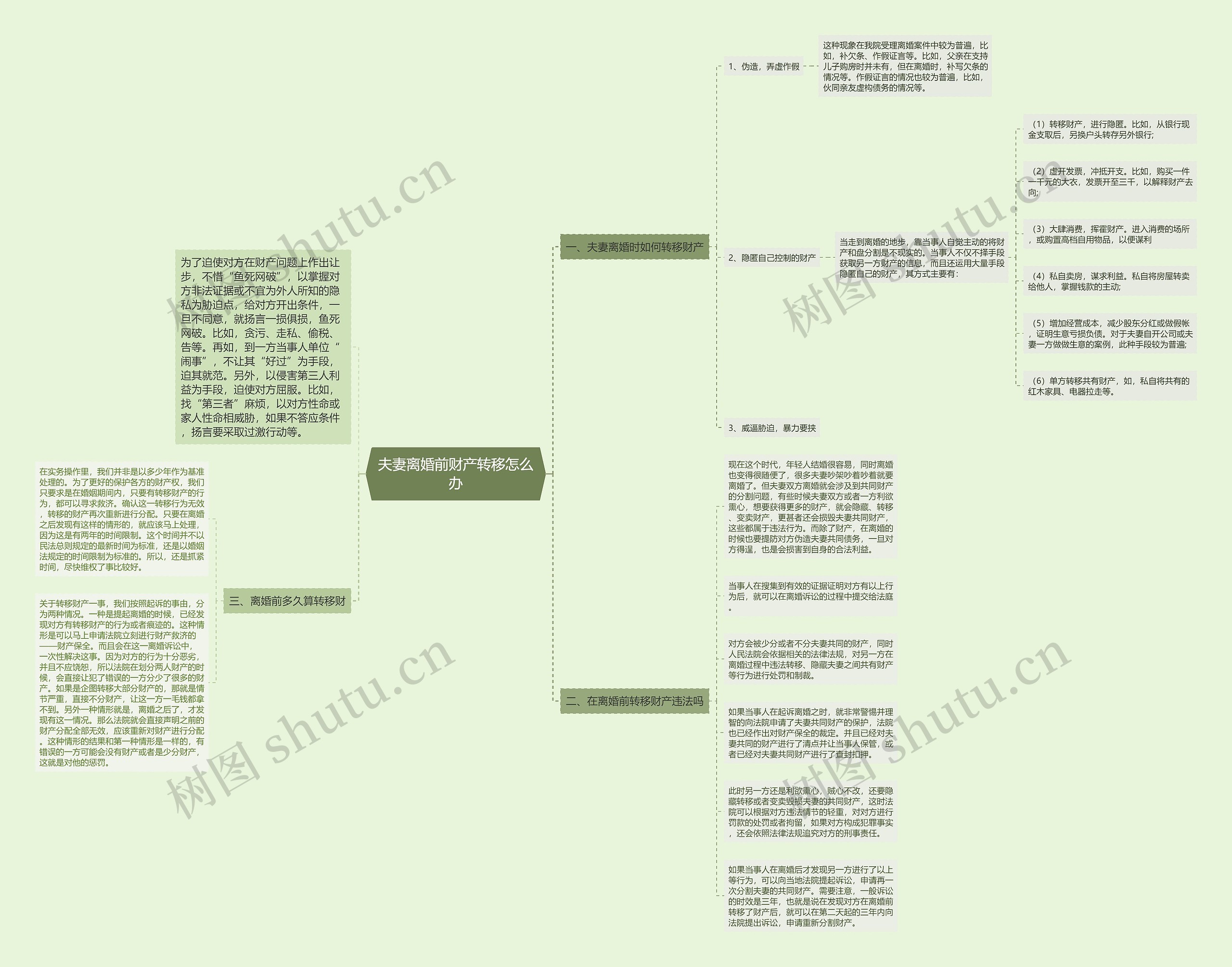 夫妻离婚前财产转移怎么办思维导图