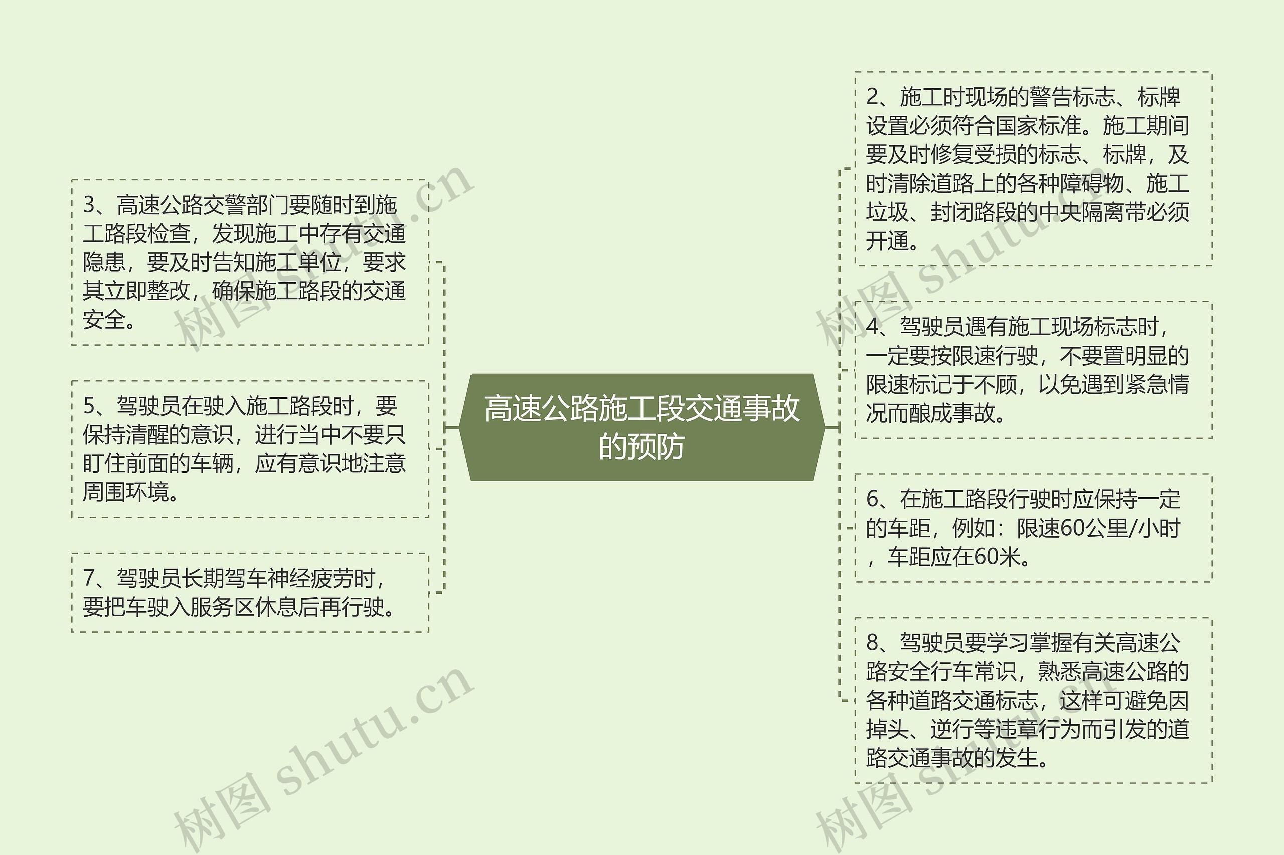 高速公路施工段交通事故的预防