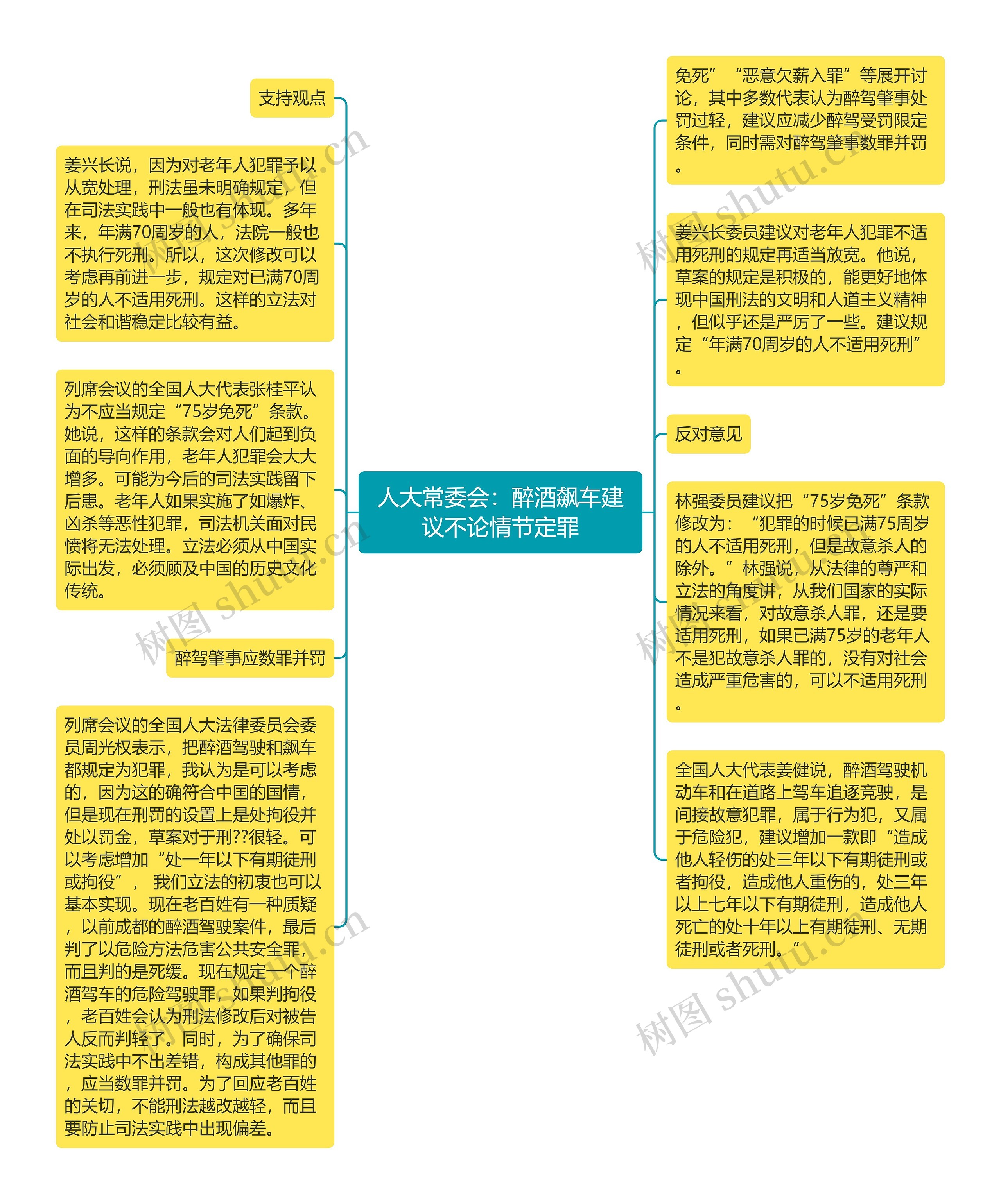 人大常委会：醉酒飙车建议不论情节定罪思维导图