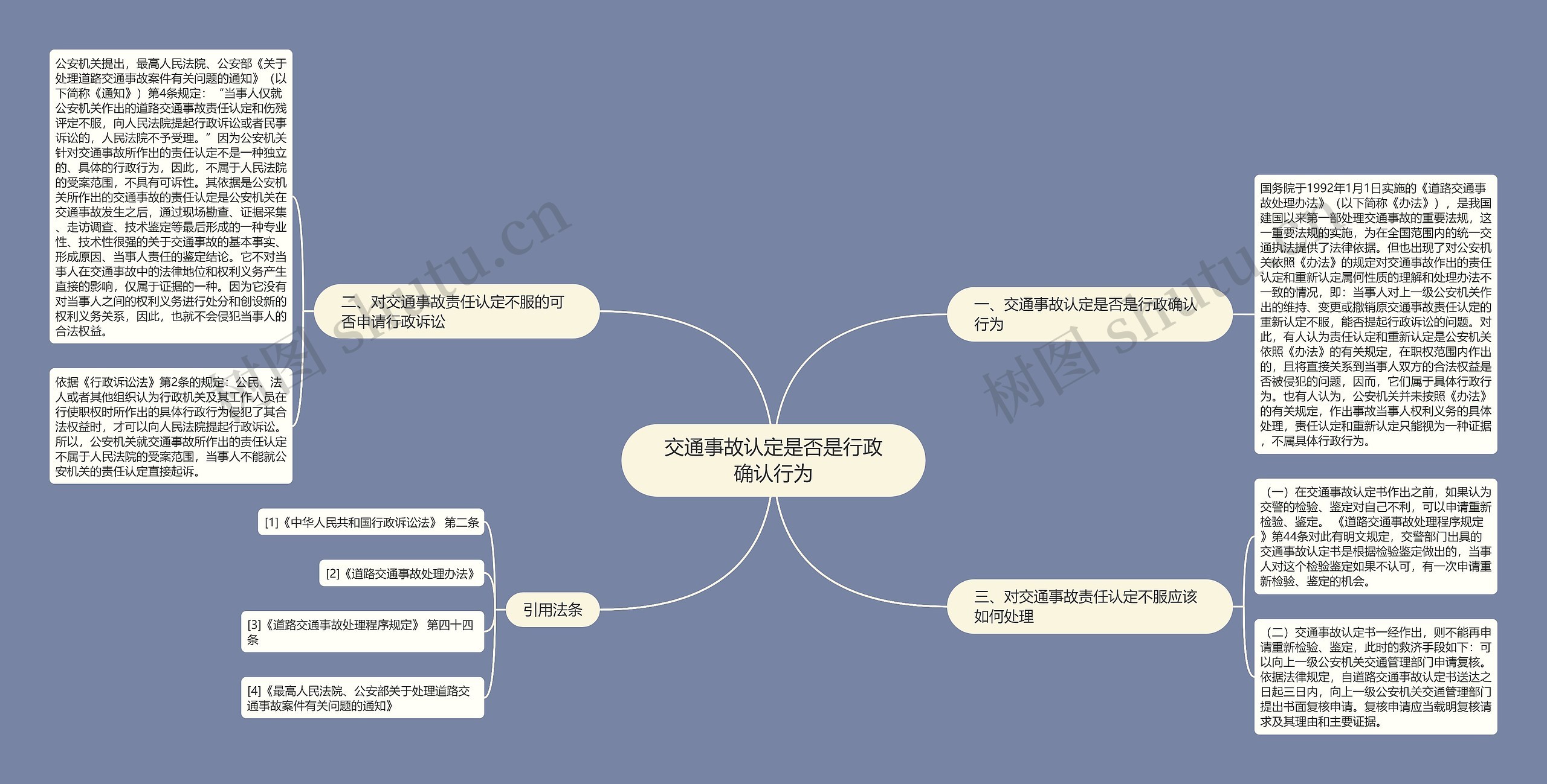 交通事故认定是否是行政确认行为思维导图