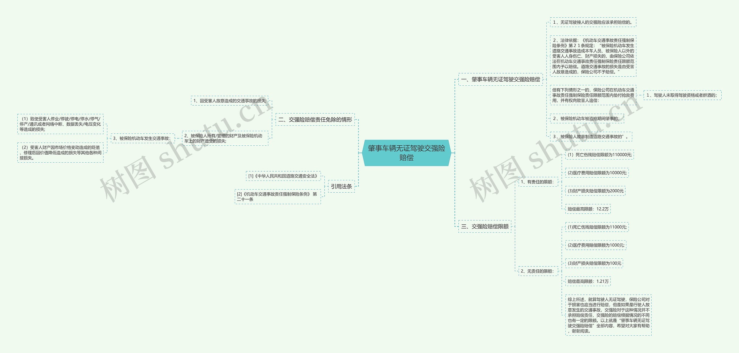 肇事车辆无证驾驶交强险赔偿思维导图