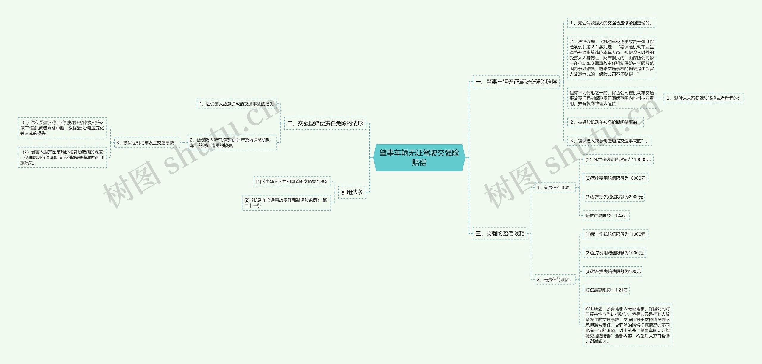 肇事车辆无证驾驶交强险赔偿 肇事车辆无证驾驶交强险赔偿