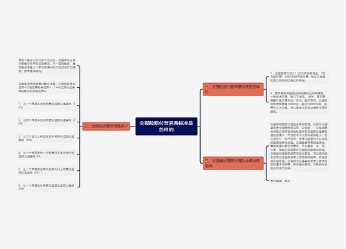 交强险赔付营养费标准是怎样的