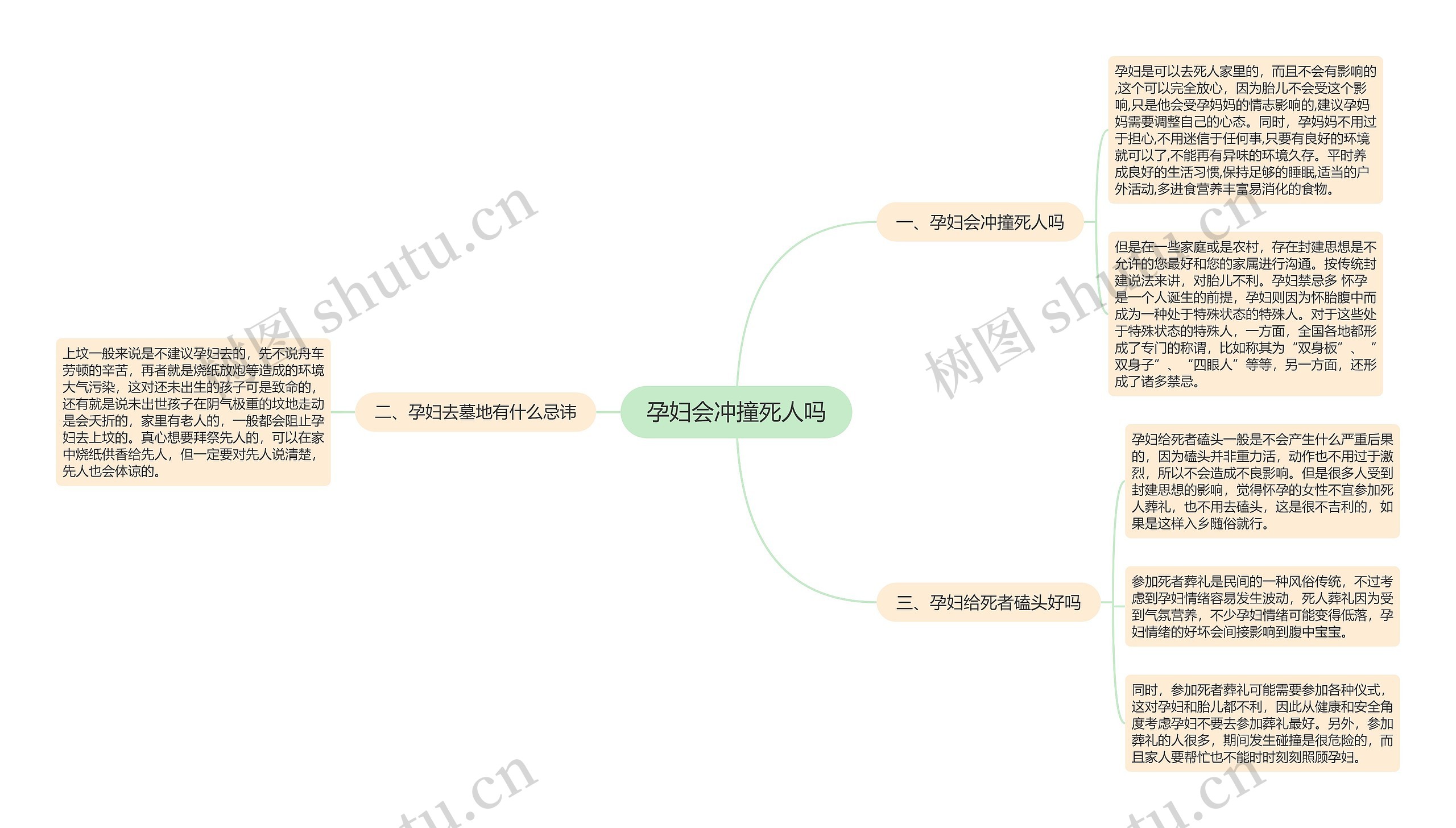 孕妇会冲撞死人吗