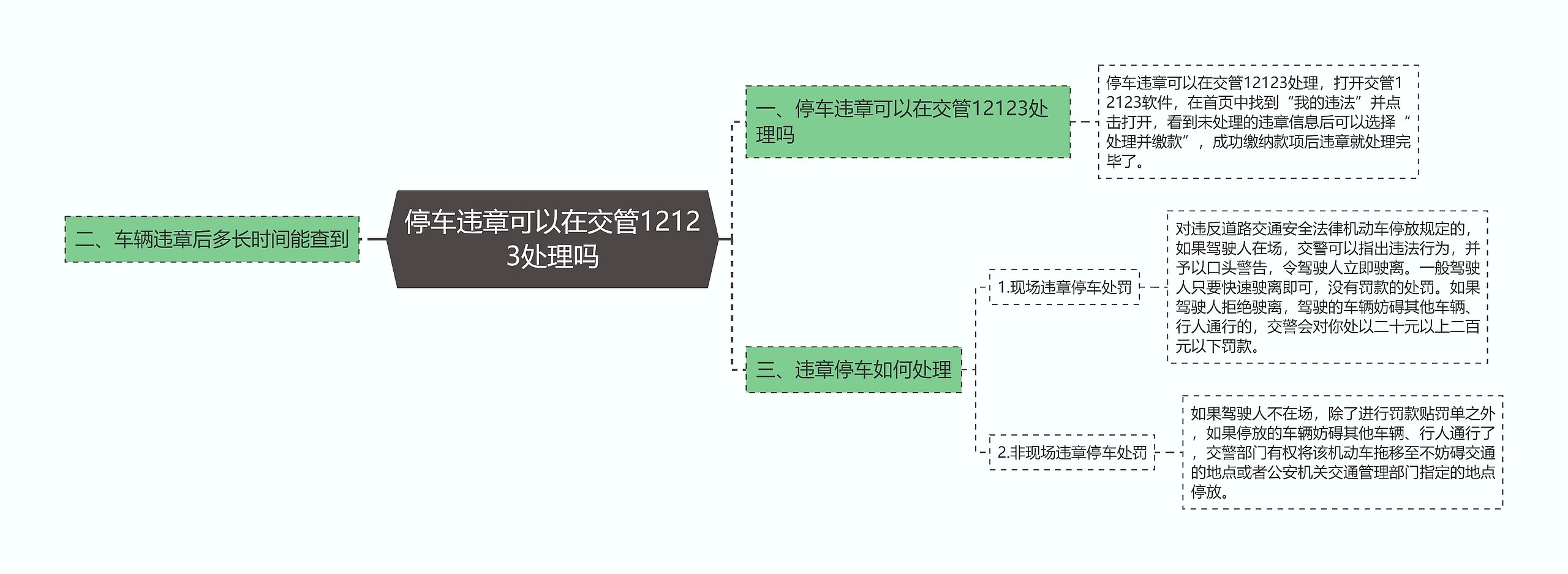 停车违章可以在交管12123处理吗思维导图