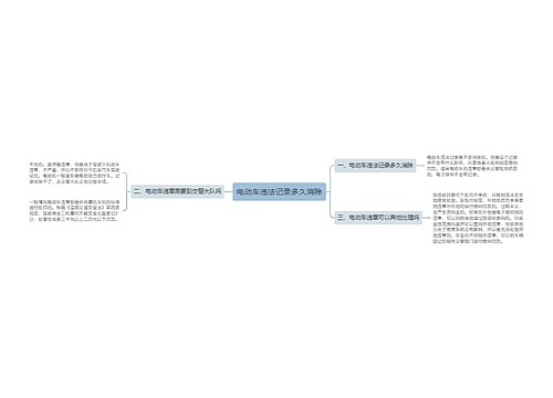 电动车违法记录多久消除