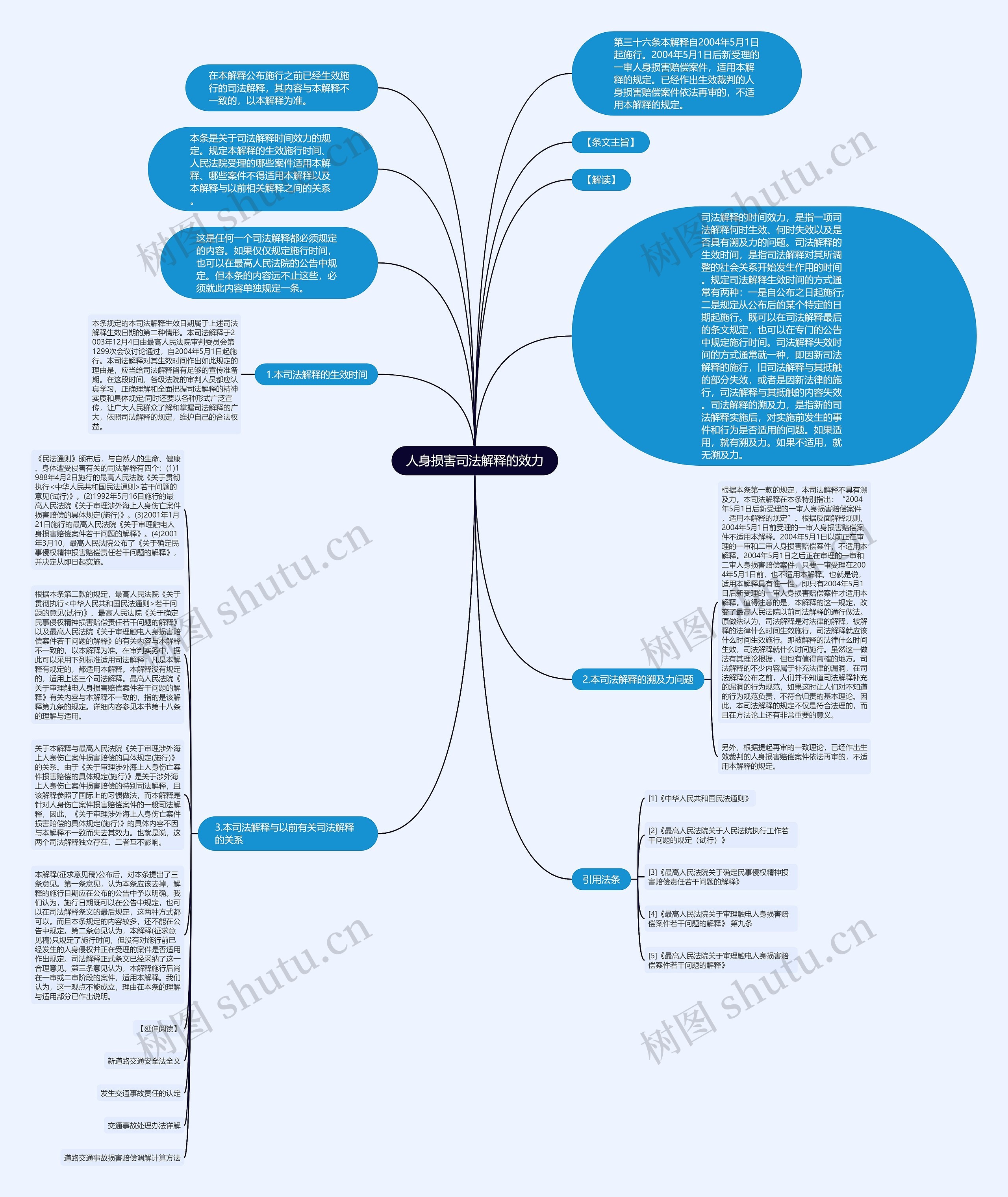 人身损害司法解释的效力思维导图