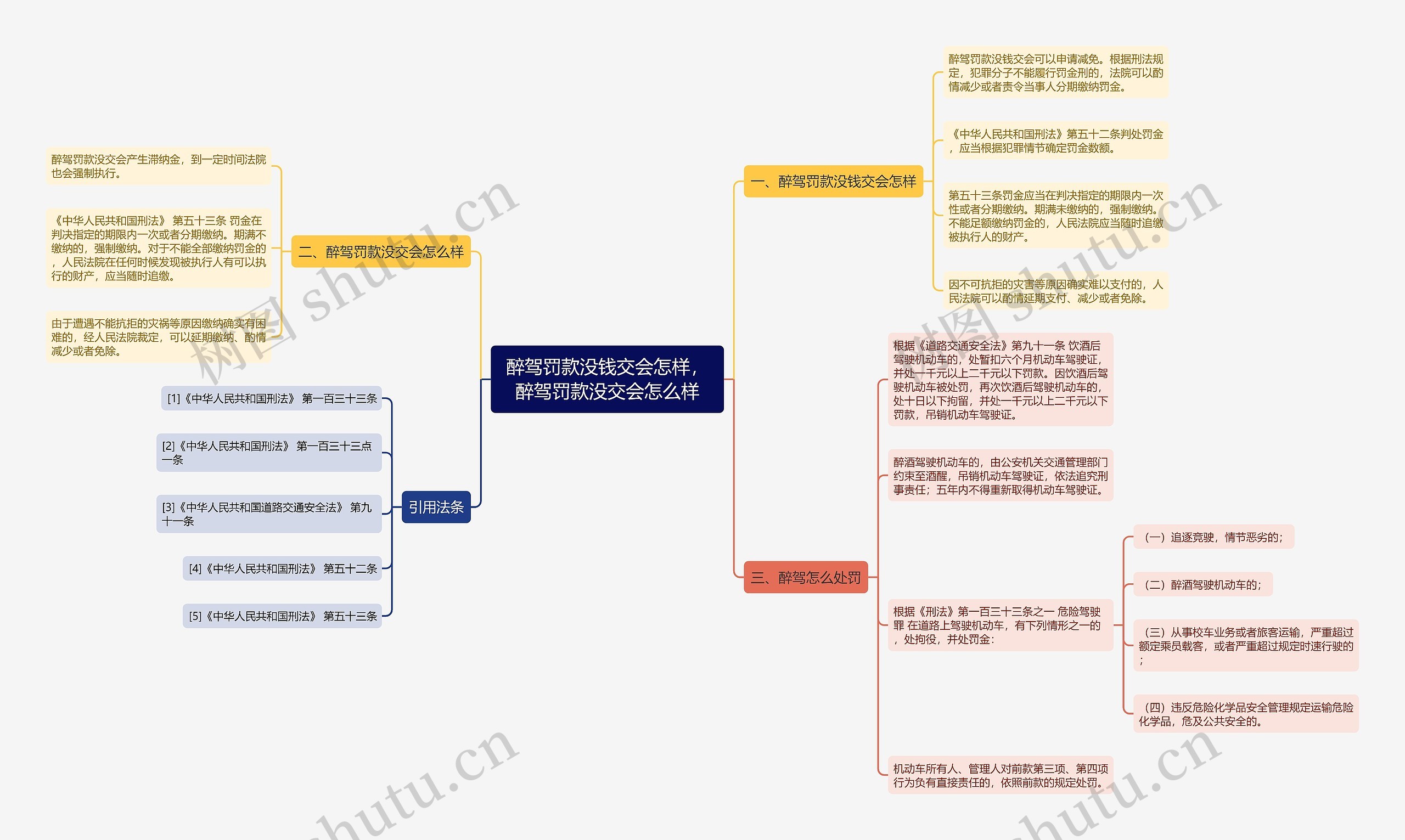 醉驾罚款没钱交会怎样，醉驾罚款没交会怎么样