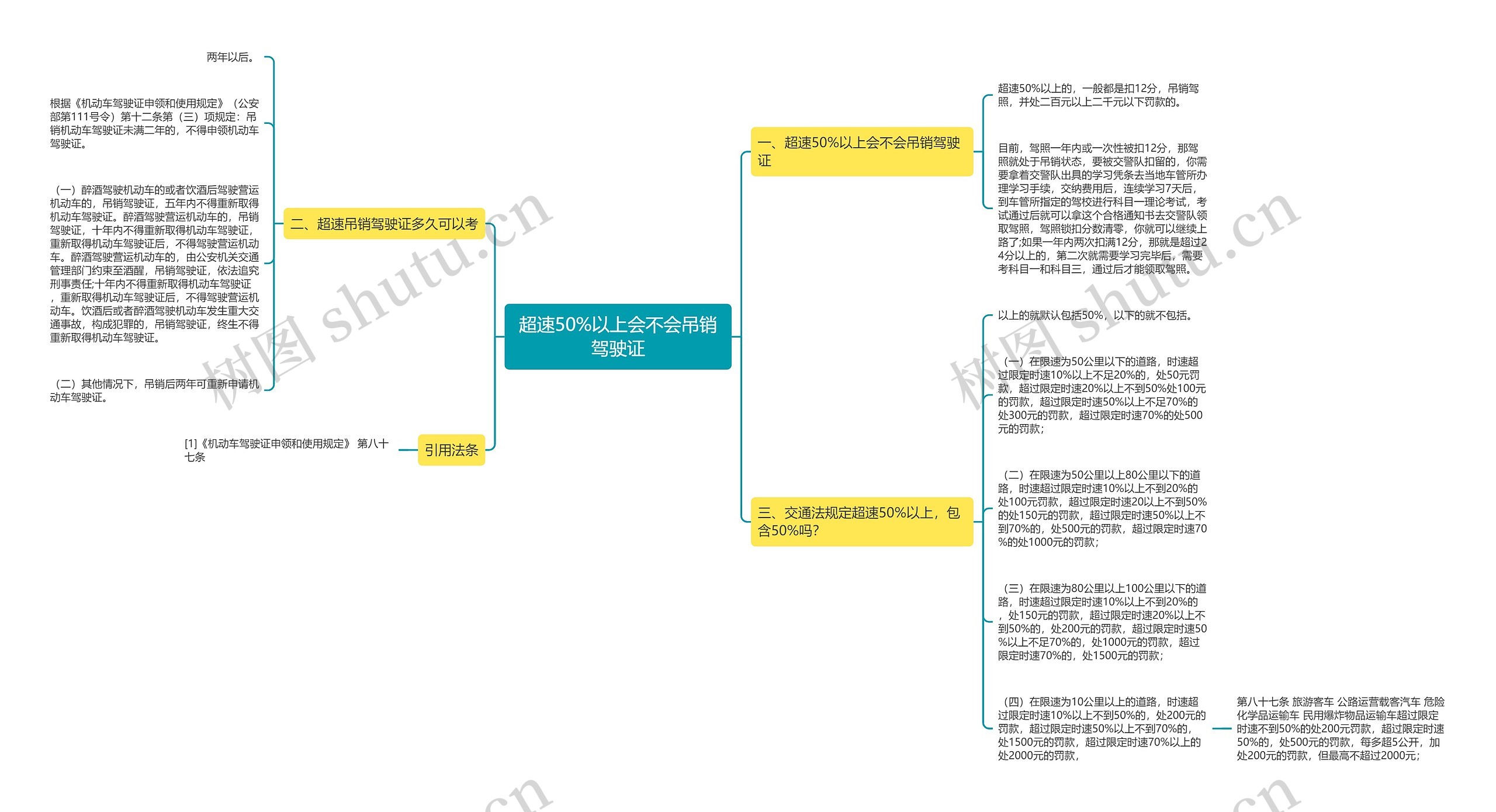 超速50%以上会不会吊销驾驶证