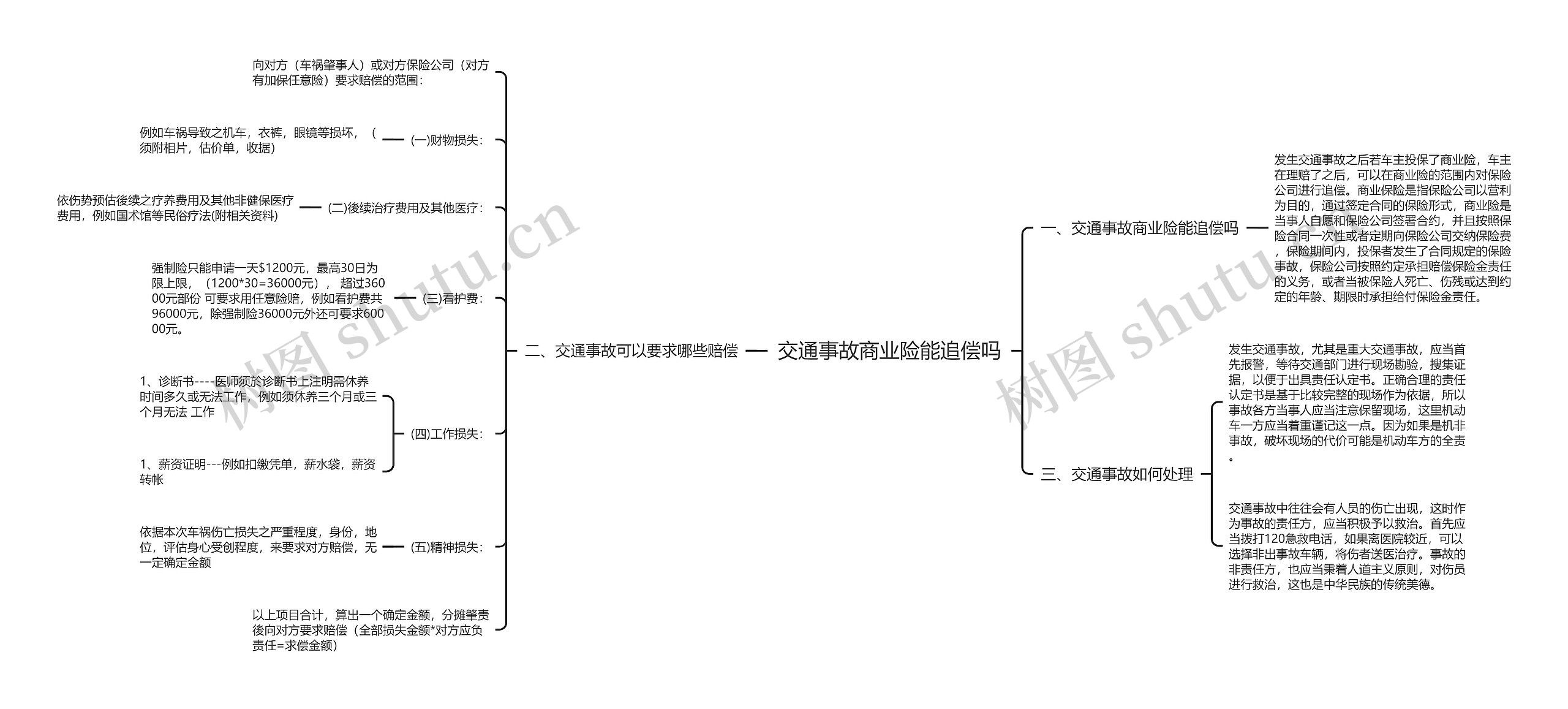 交通事故商业险能追偿吗