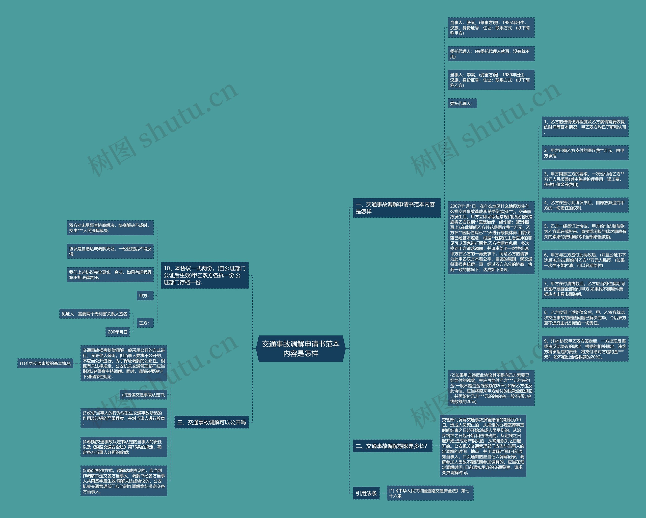 交通事故调解申请书范本内容是怎样思维导图