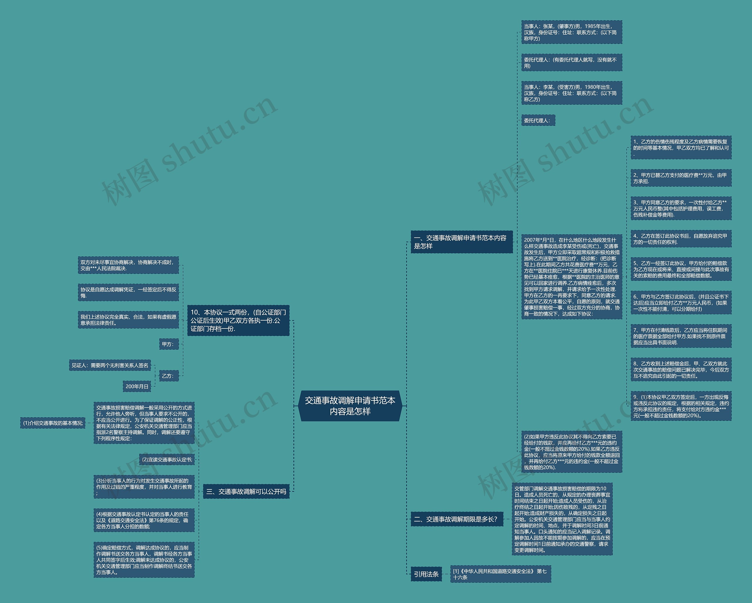 交通事故调解申请书范本内容是怎样 交通事故调解申请书范本内容是怎样