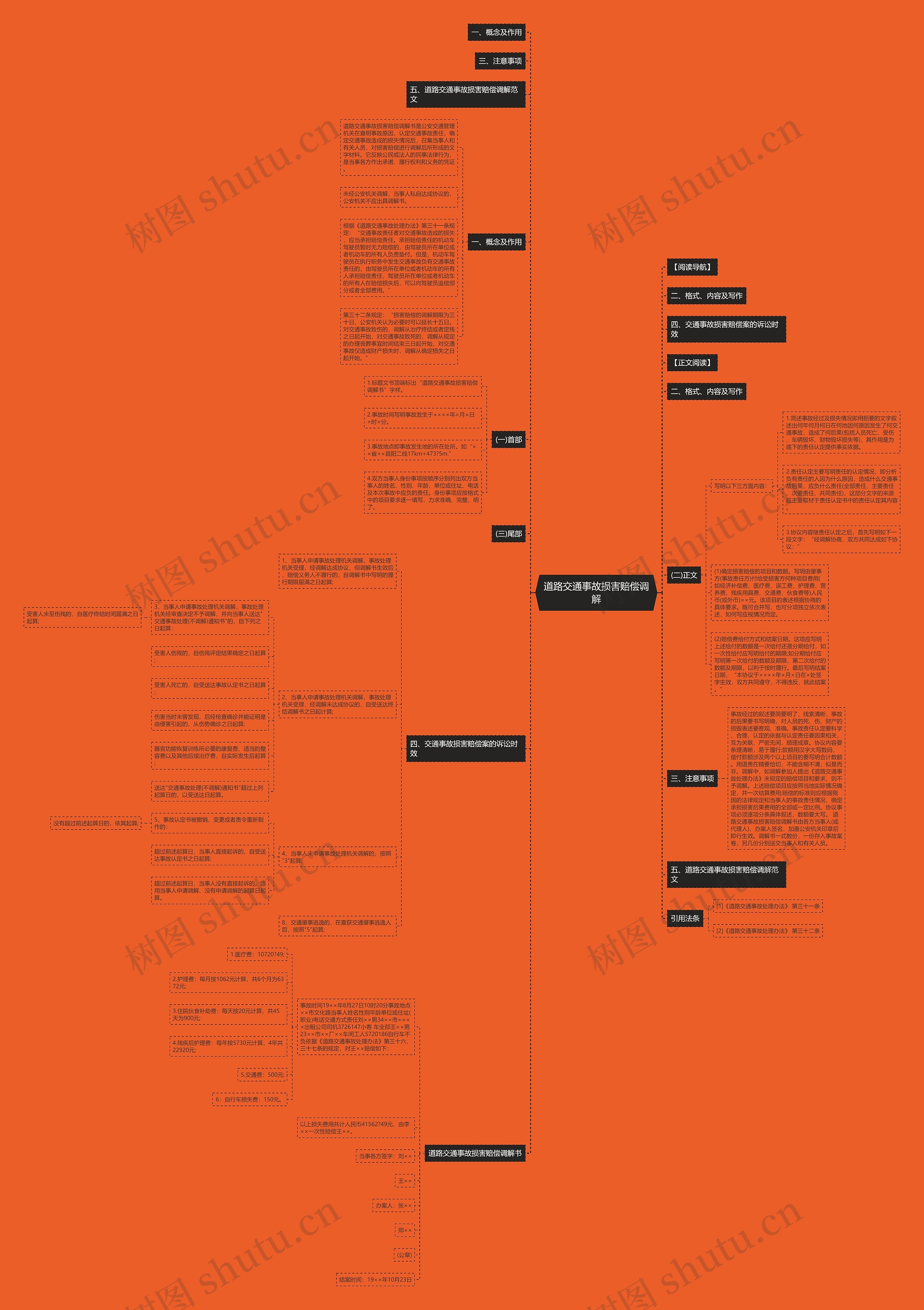 道路交通事故损害赔偿调解思维导图