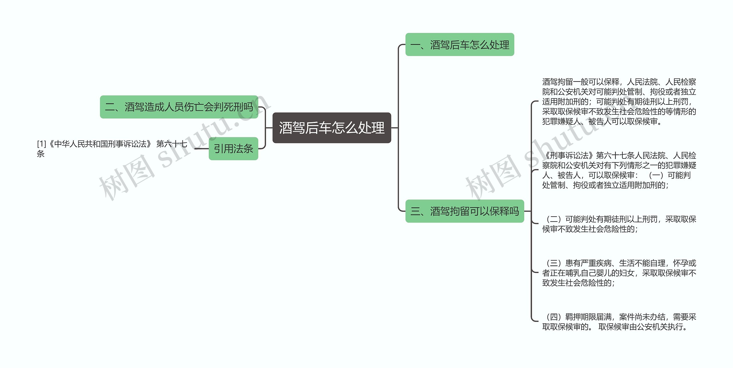 酒驾后车怎么处理思维导图