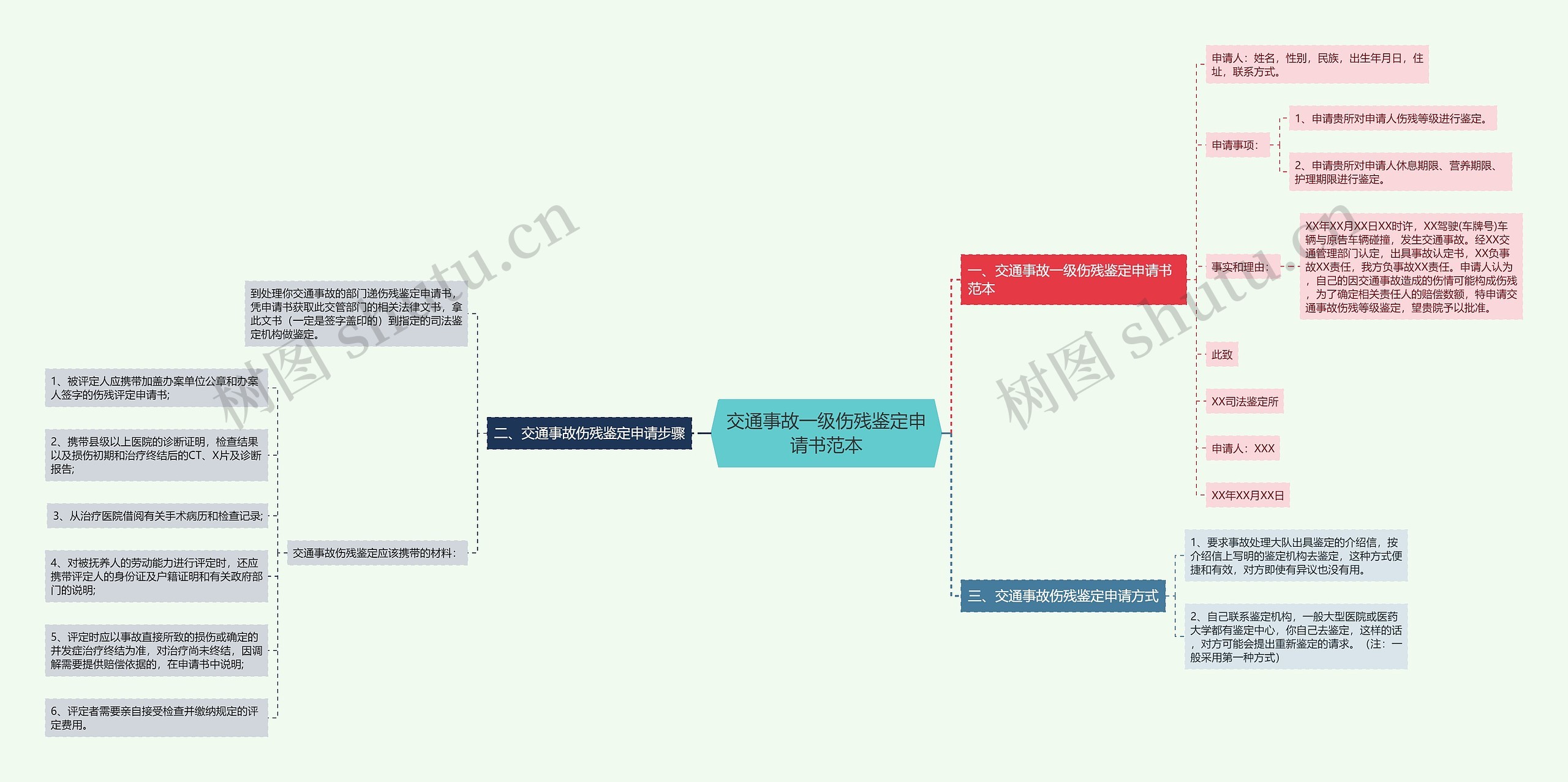 交通事故一级伤残鉴定申请书范本