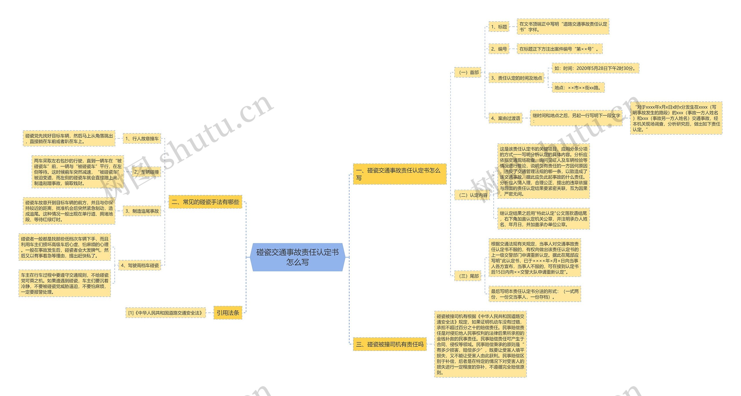 碰瓷交通事故责任认定书怎么写思维导图