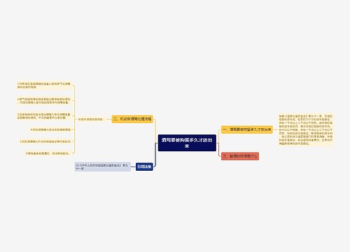 酒驾要被拘留多久才放出来