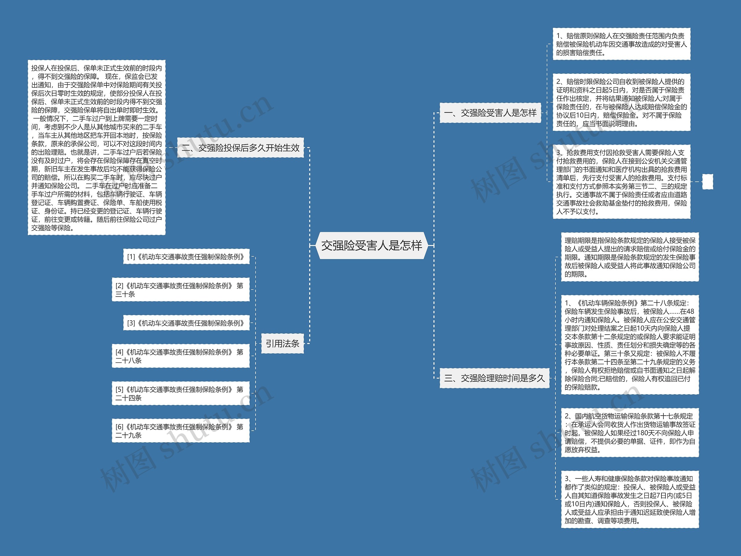 交强险受害人是怎样思维导图