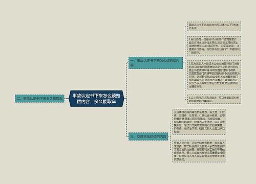 事故认定书下来怎么谈赔偿内容，多久能取车