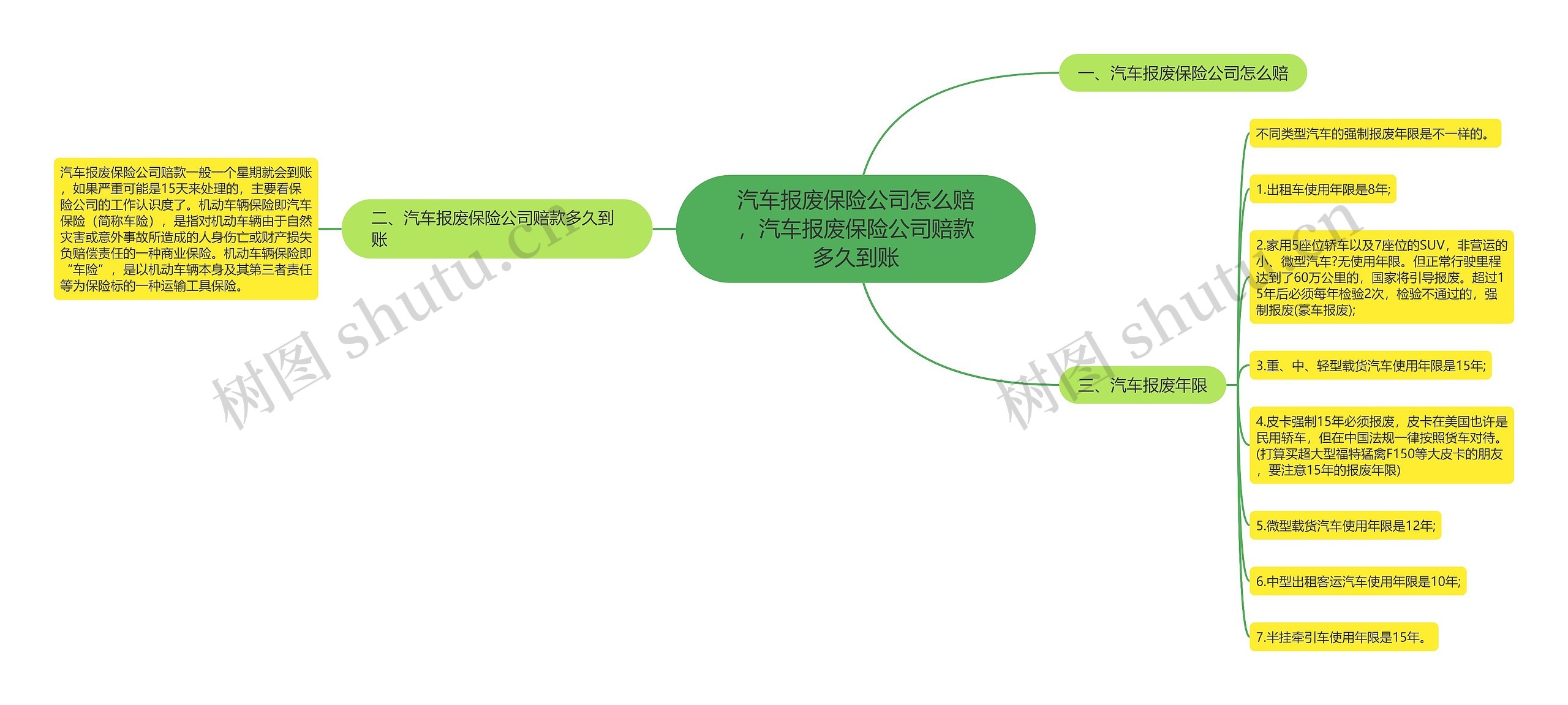 汽车报废保险公司怎么赔，汽车报废保险公司赔款多久到账