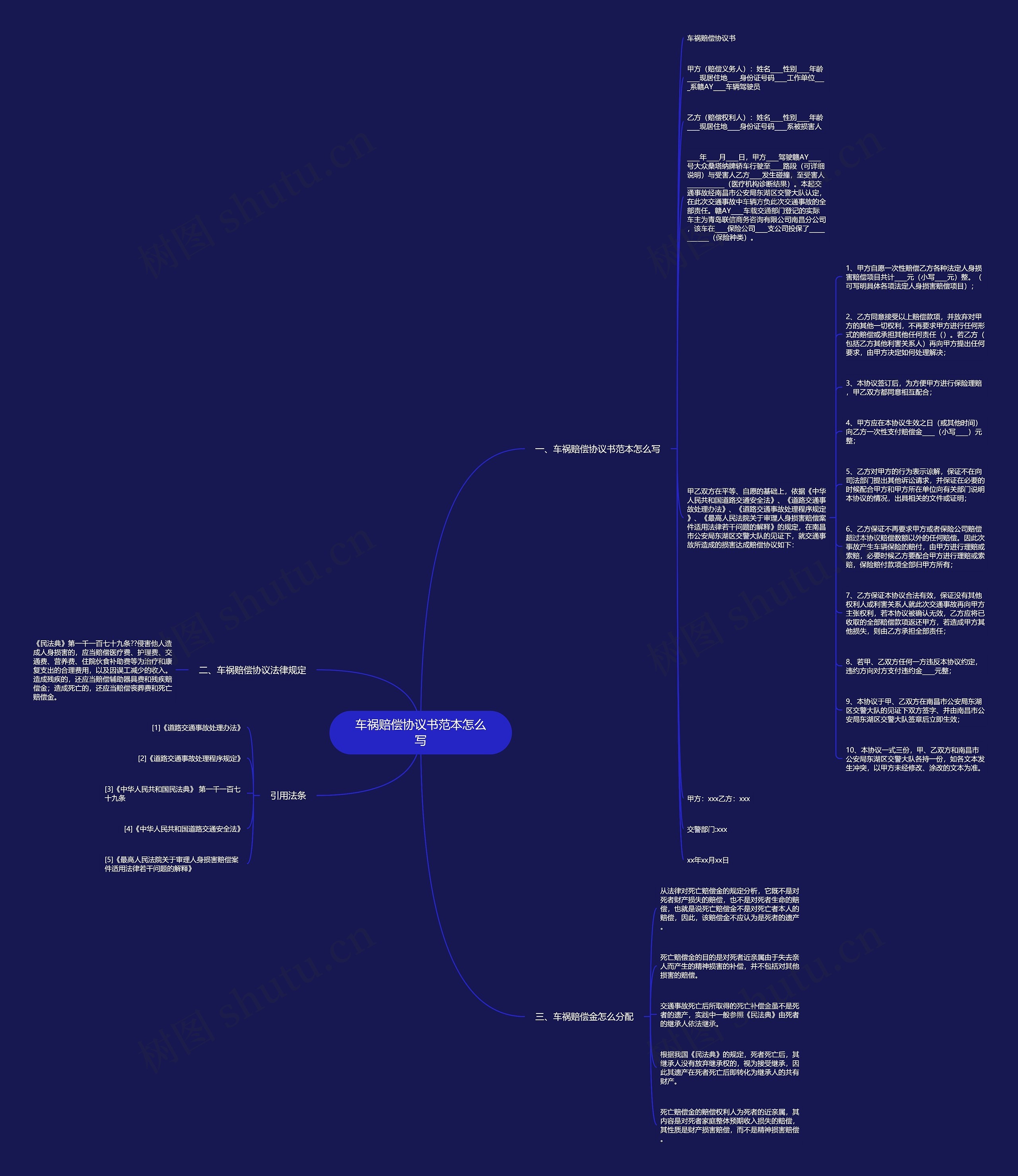 车祸赔偿协议书范本怎么写思维导图