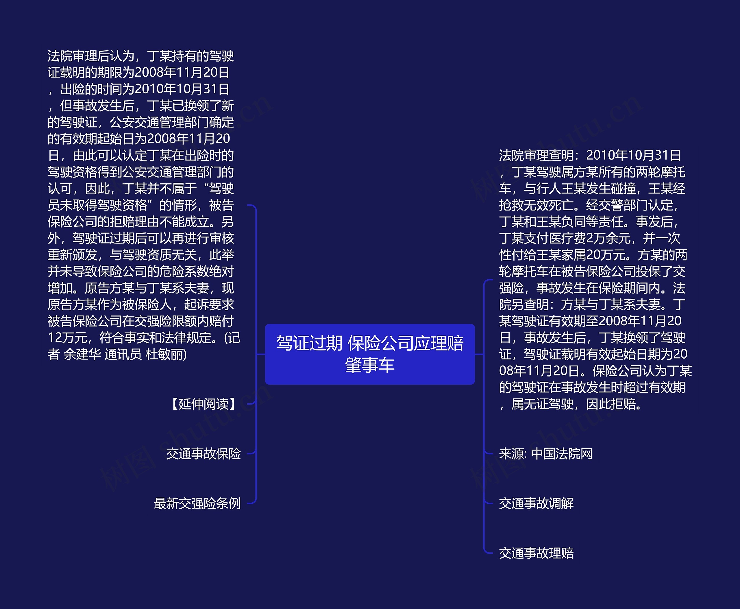 驾证过期 保险公司应理赔肇事车思维导图