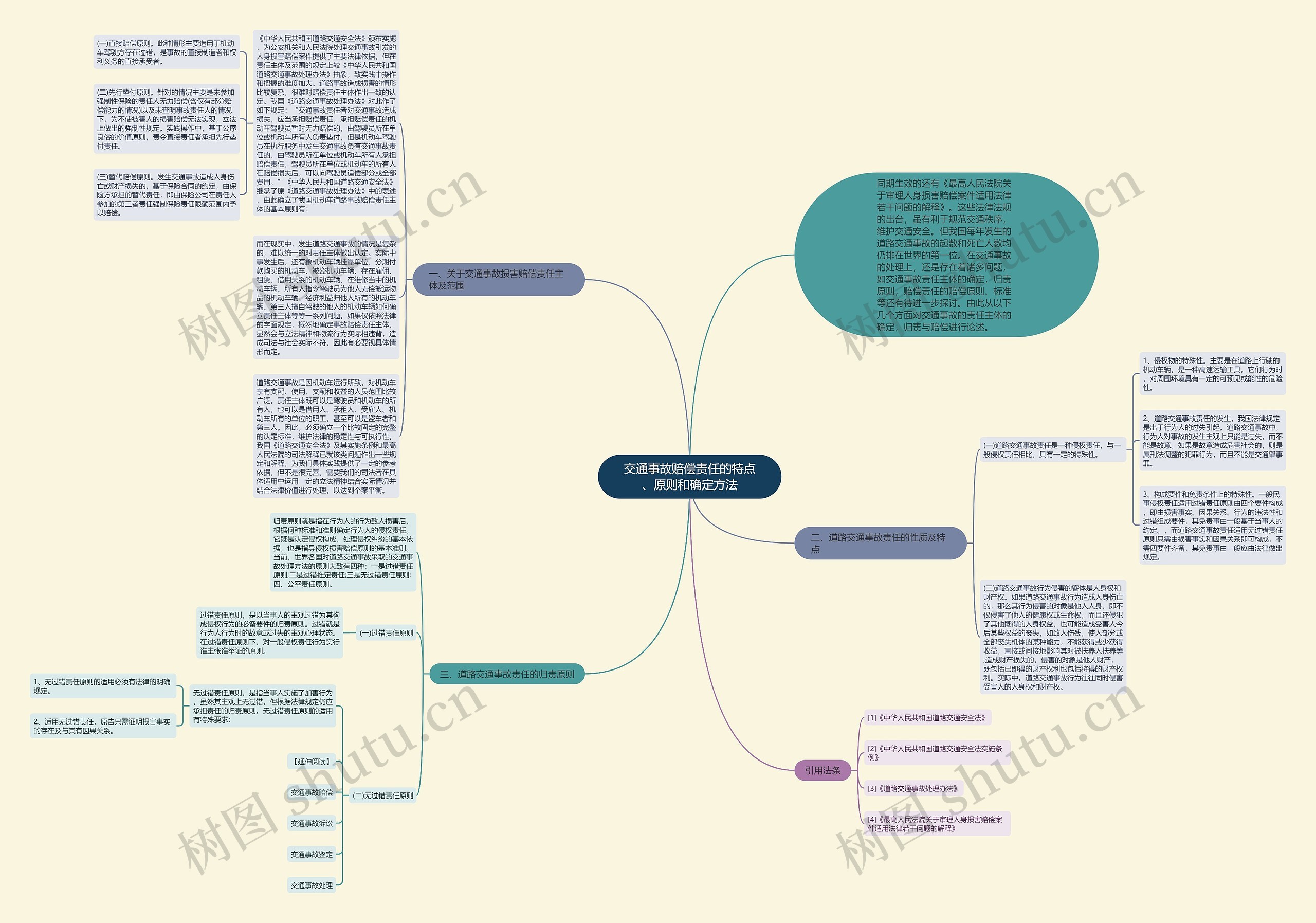 交通事故赔偿责任的特点、原则和确定方法思维导图