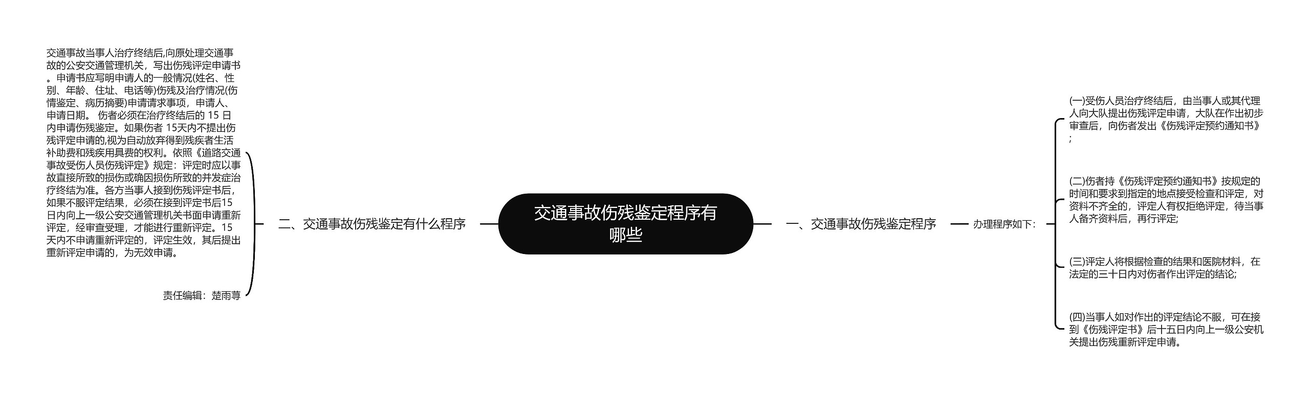 交通事故伤残鉴定程序有哪些思维导图